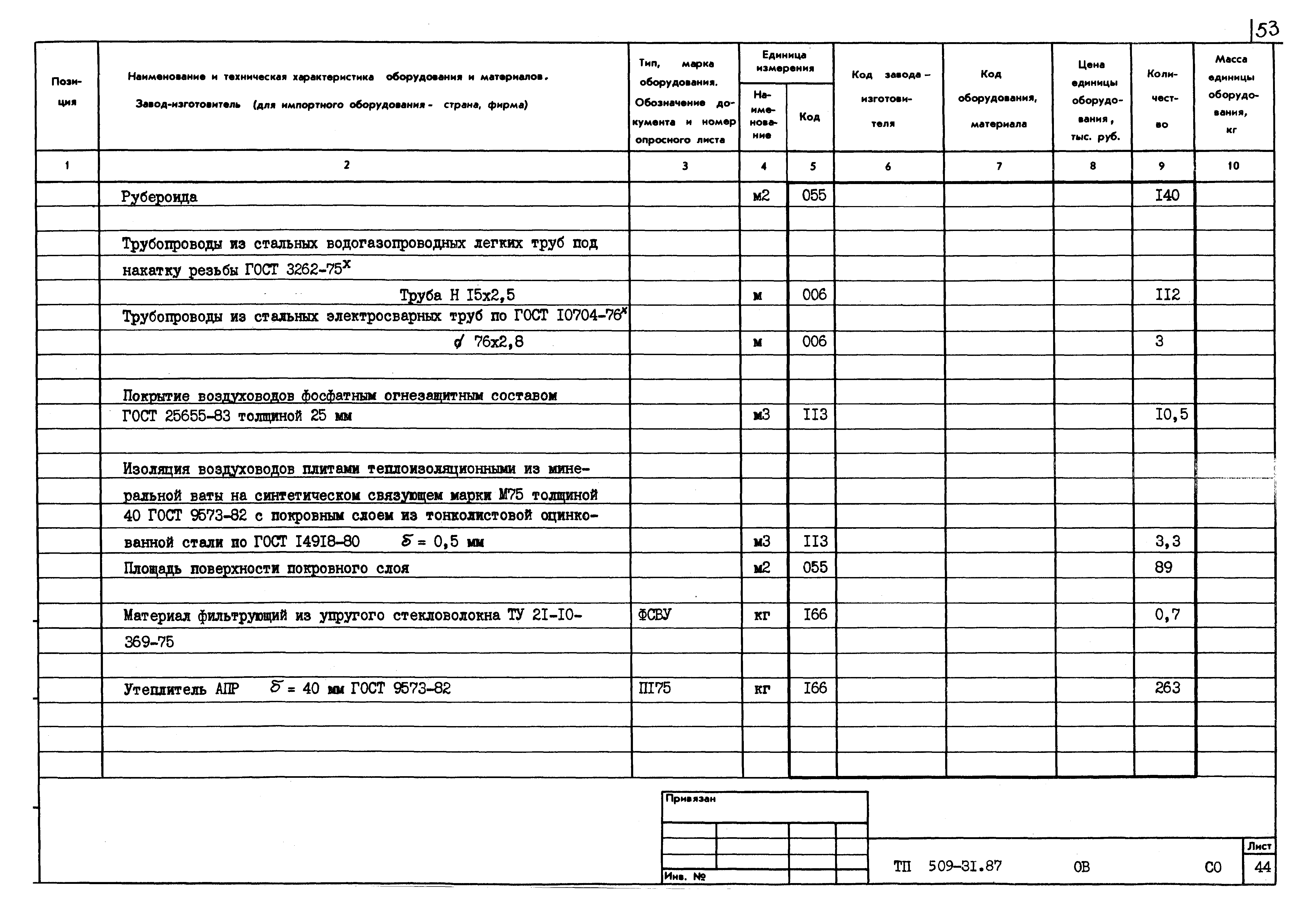 Типовой проект 509-31.87