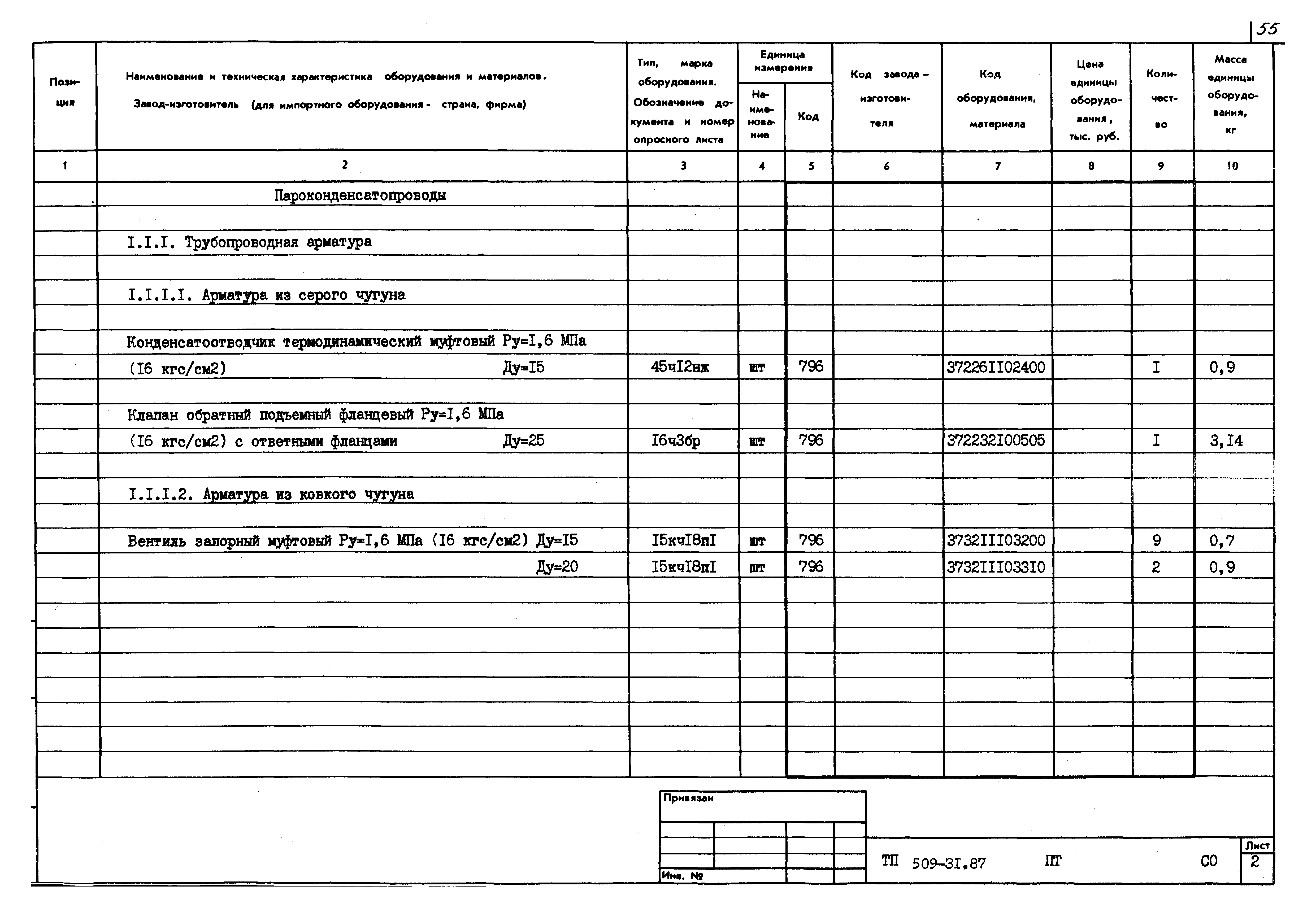 Типовой проект 509-31.87