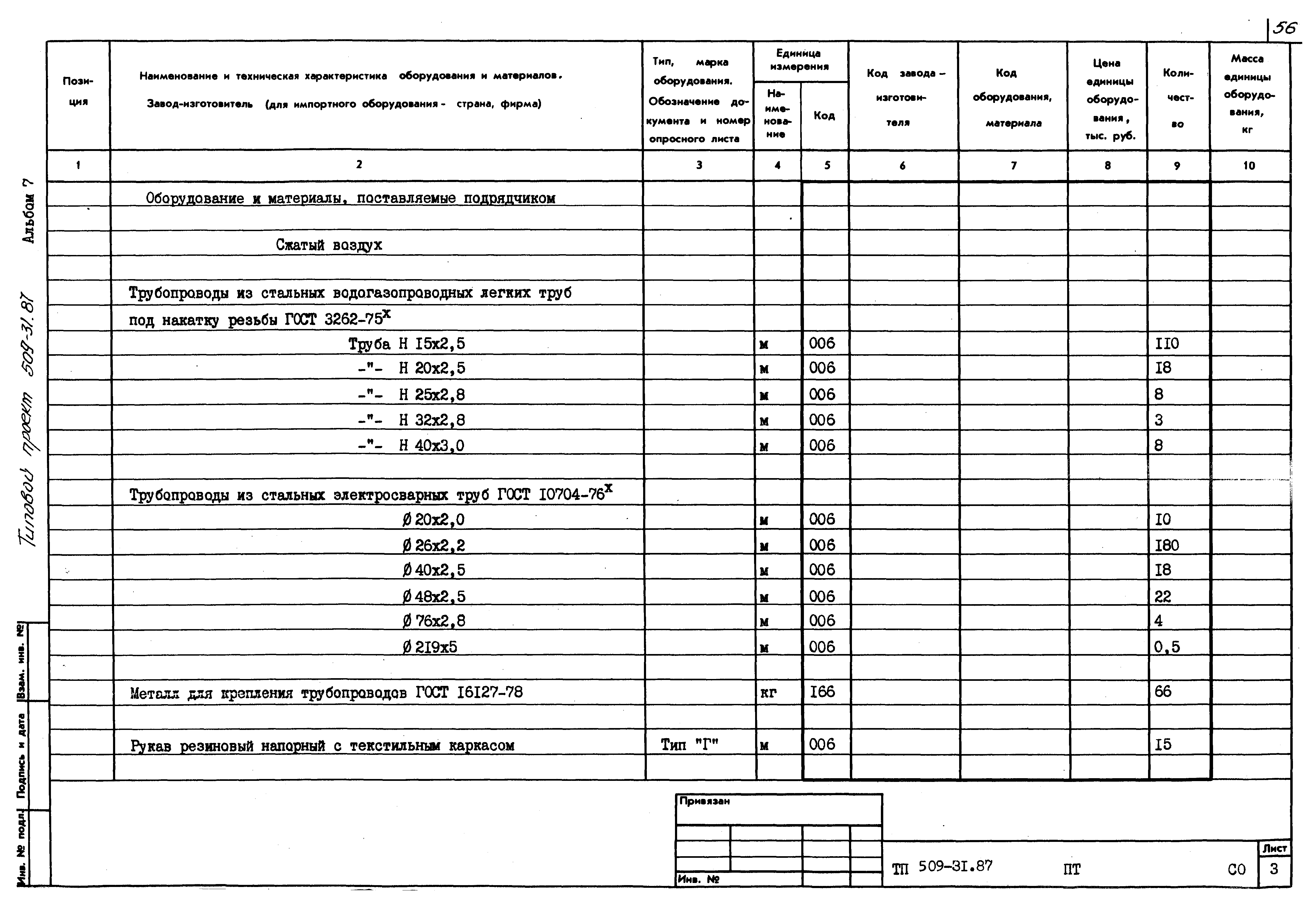 Типовой проект 509-31.87