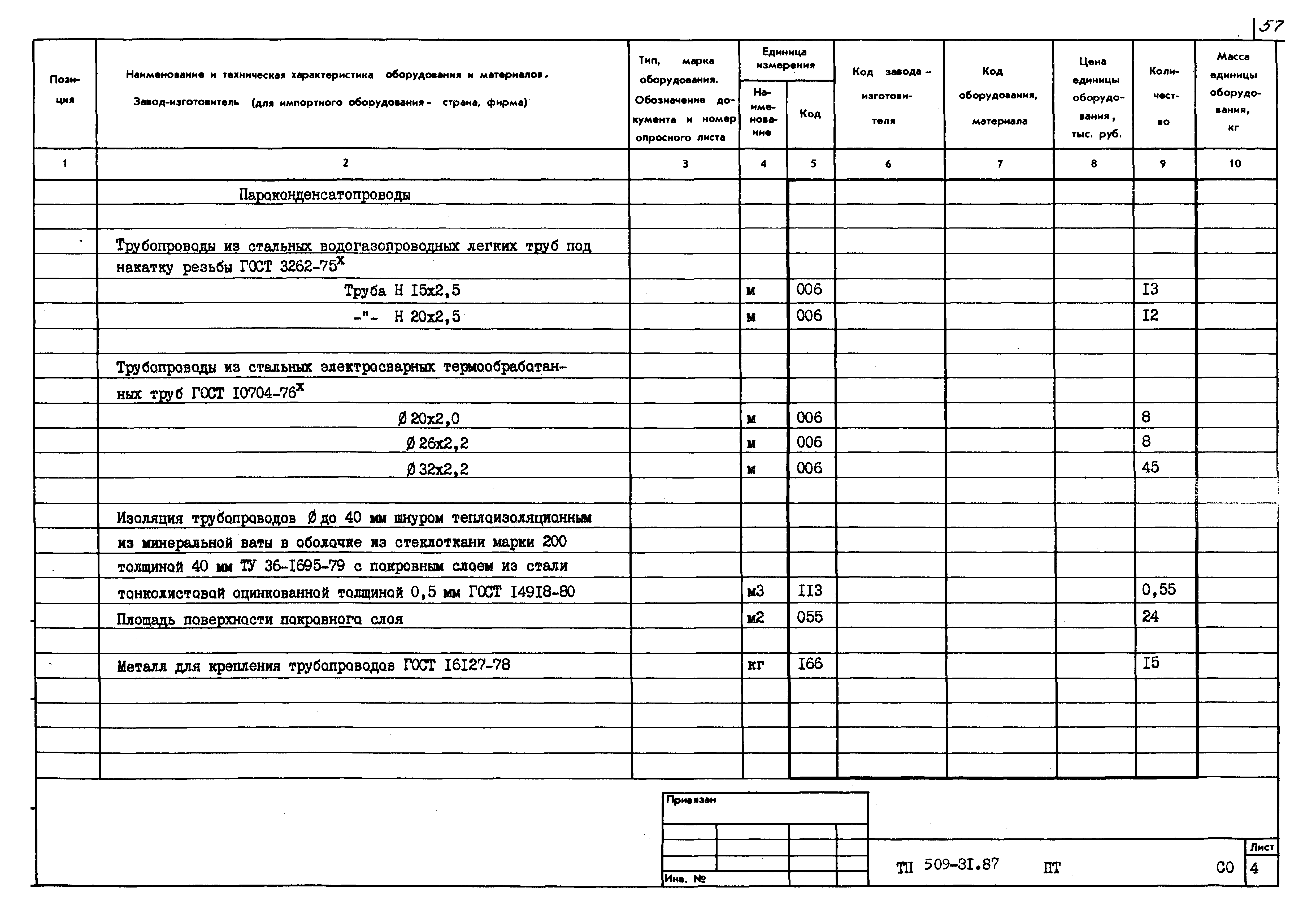 Типовой проект 509-31.87