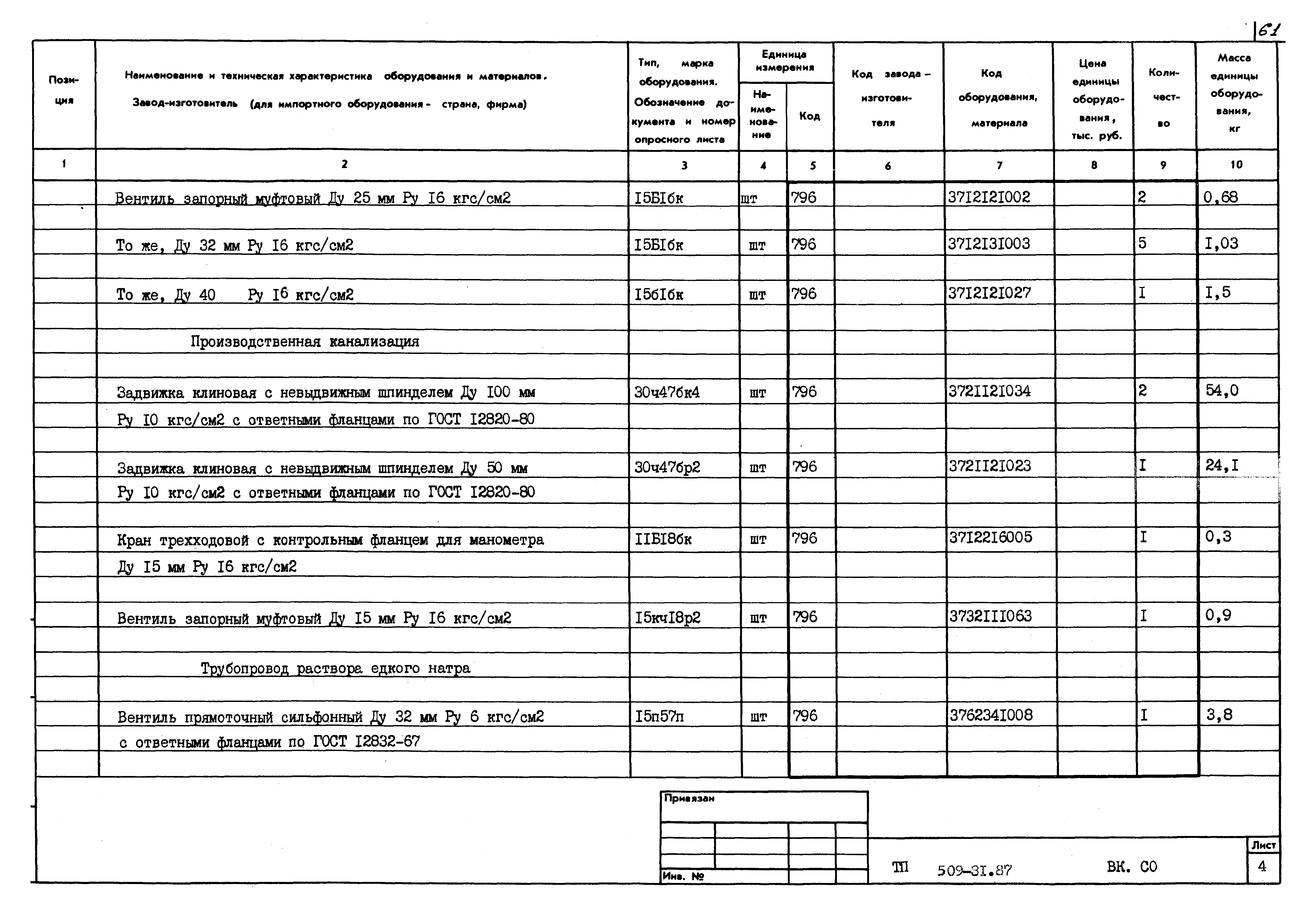 Типовой проект 509-31.87