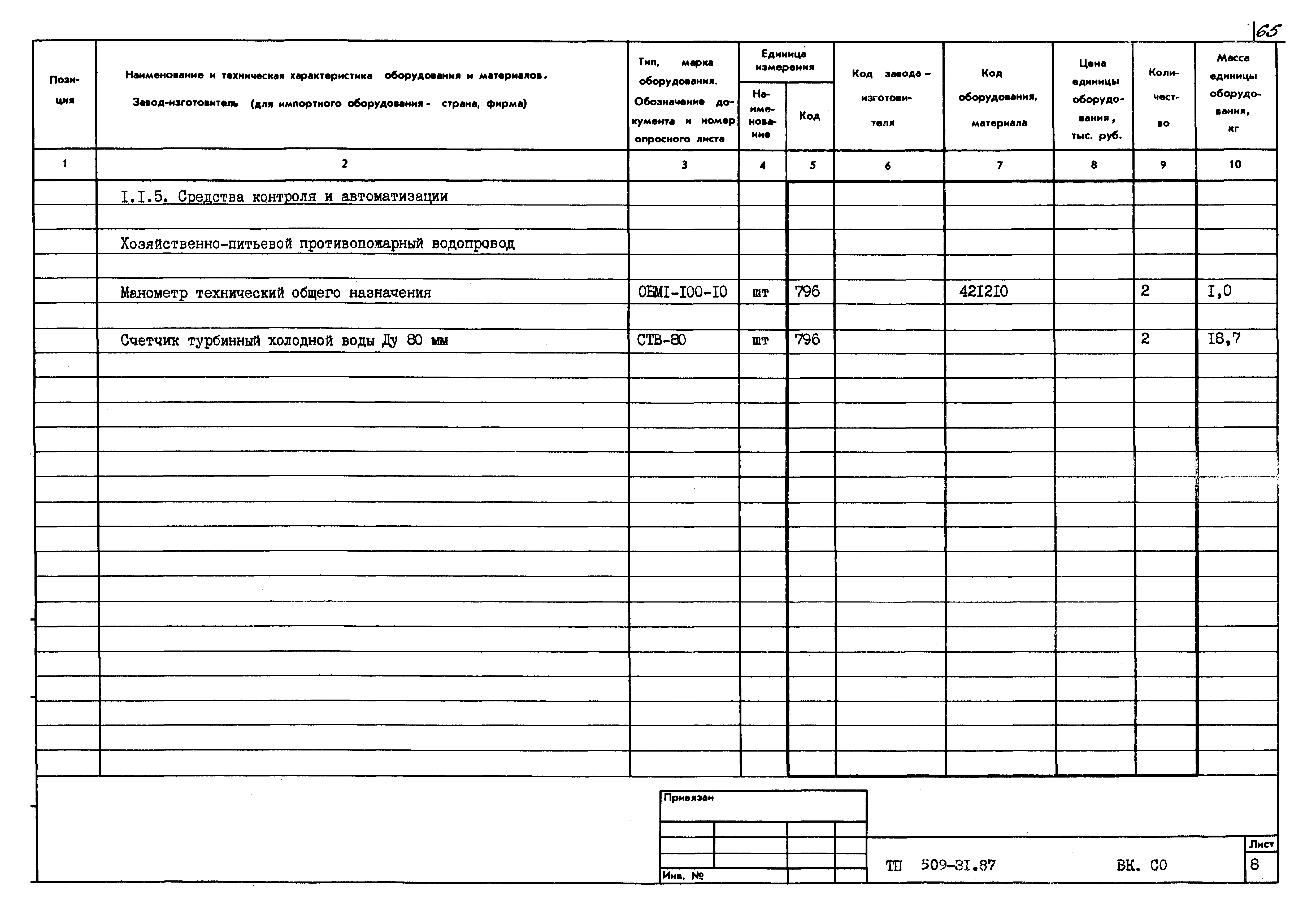 Типовой проект 509-31.87