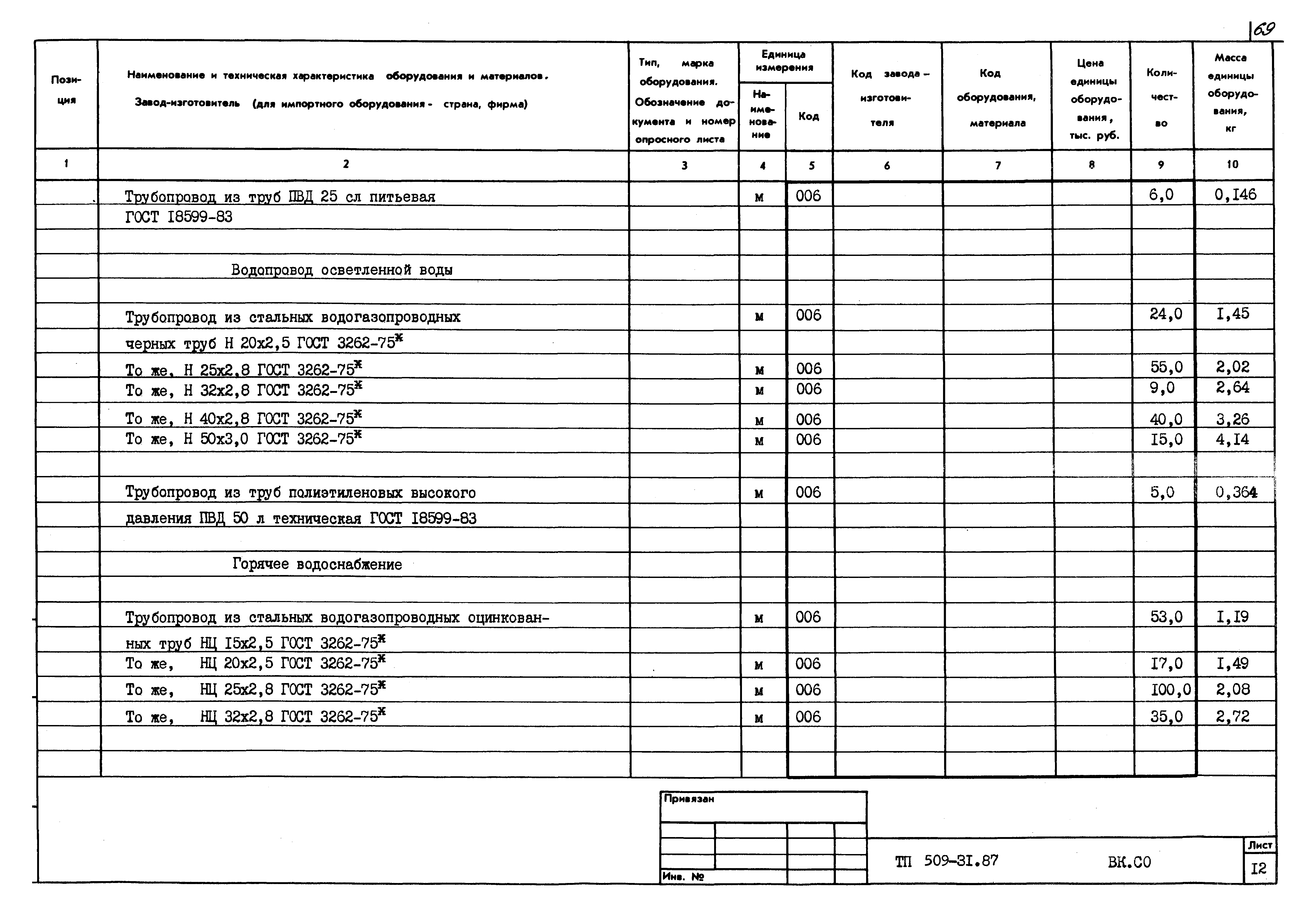 Типовой проект 509-31.87