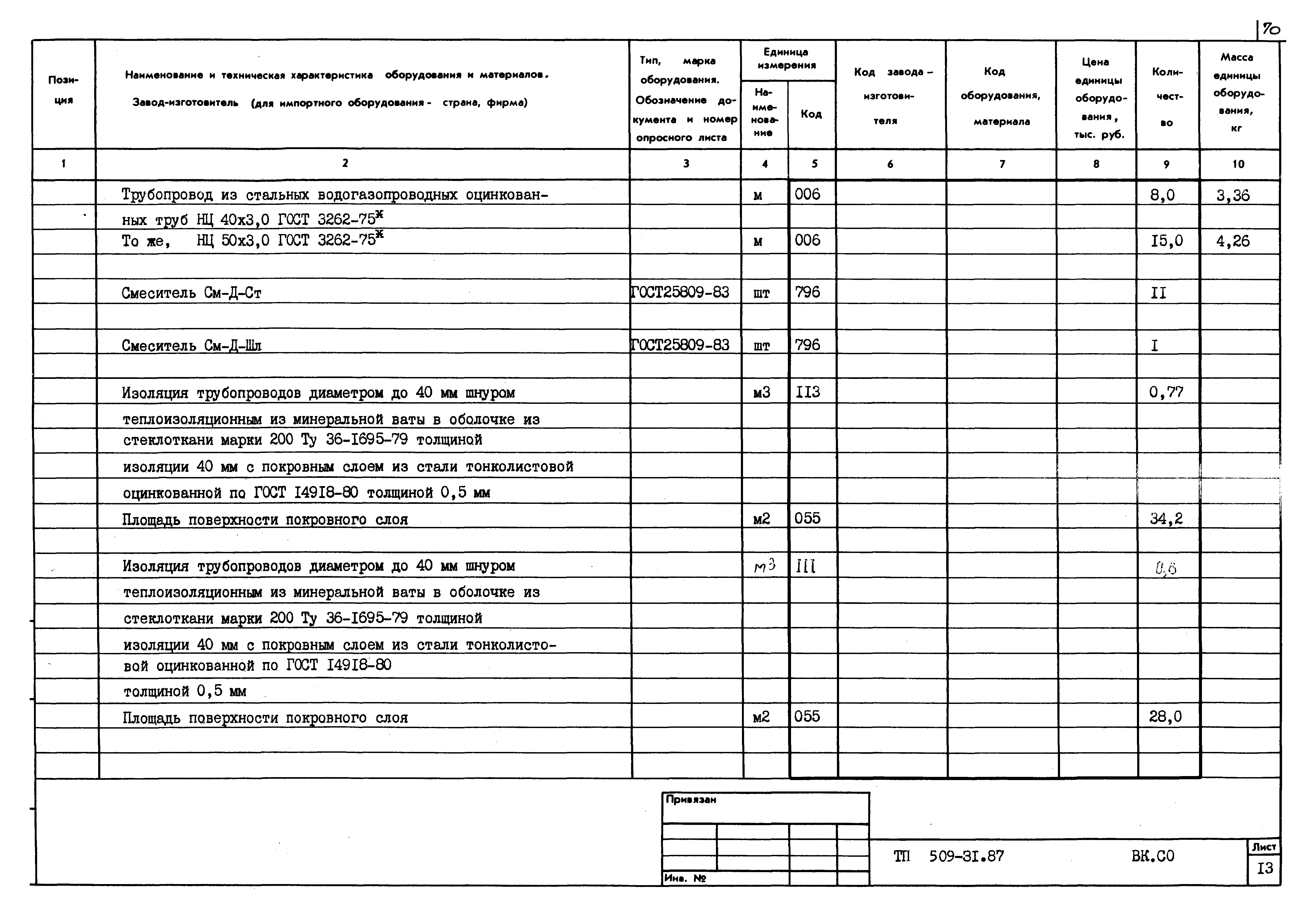 Типовой проект 509-31.87