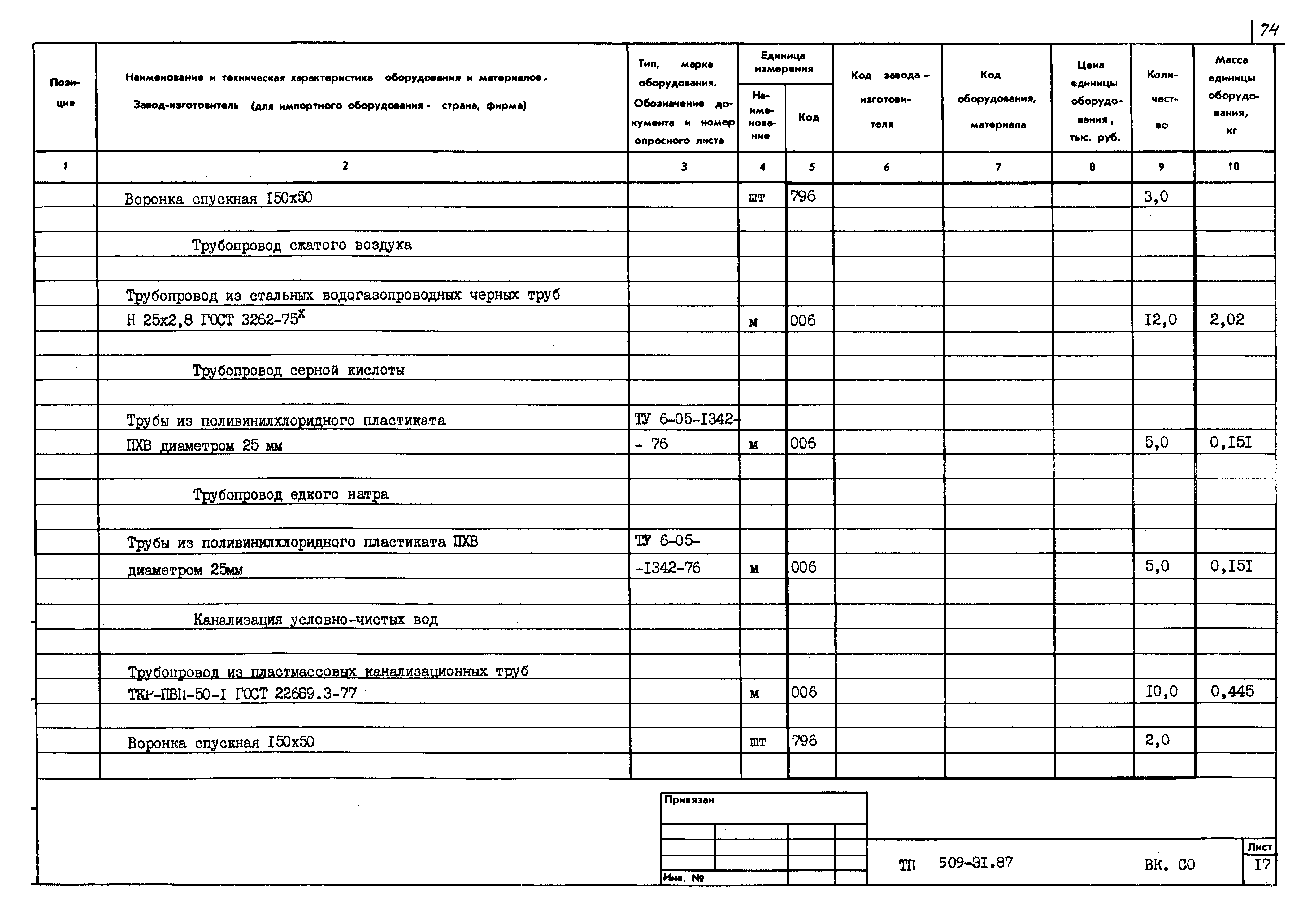 Типовой проект 509-31.87