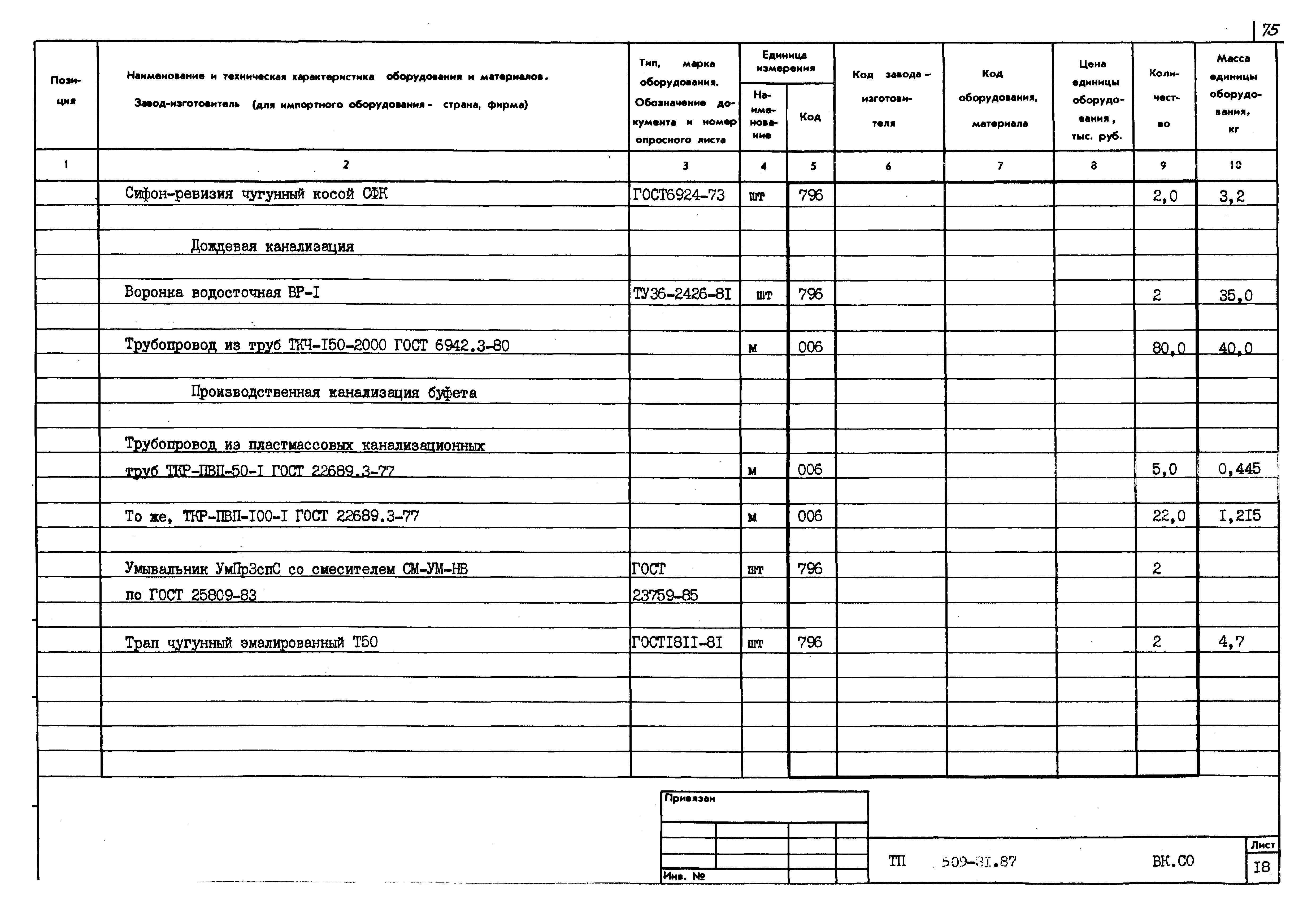 Типовой проект 509-31.87