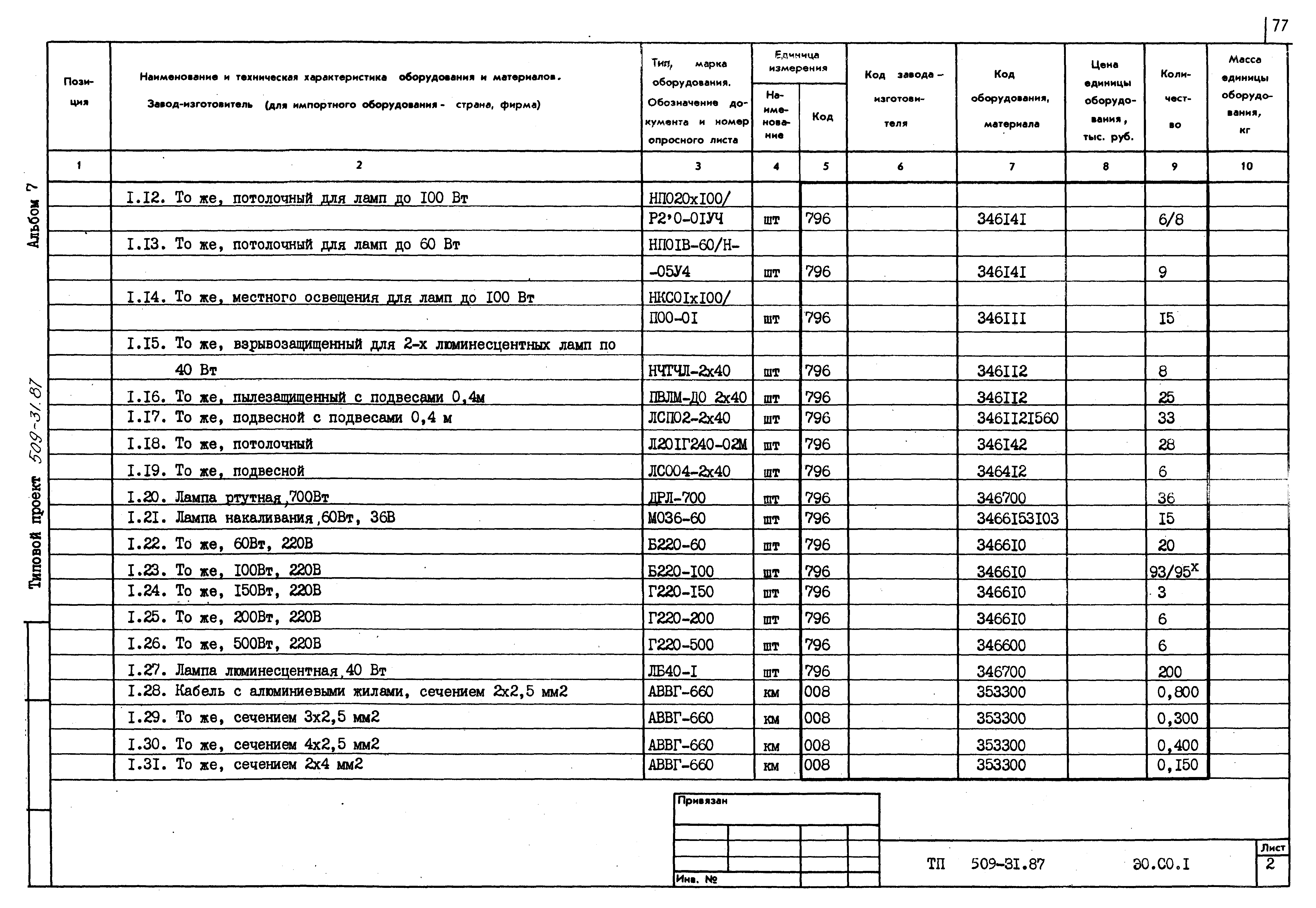 Типовой проект 509-31.87