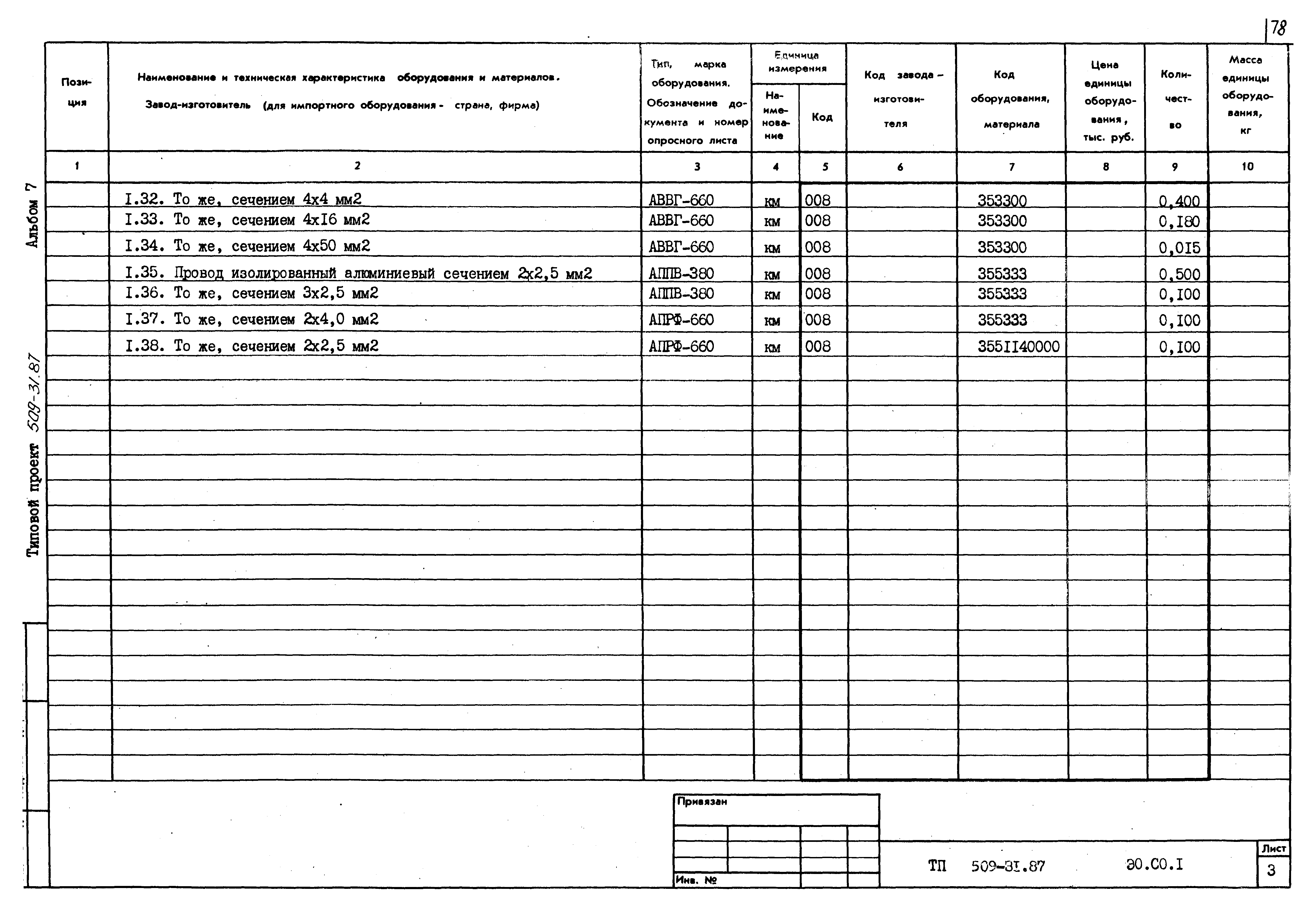 Типовой проект 509-31.87