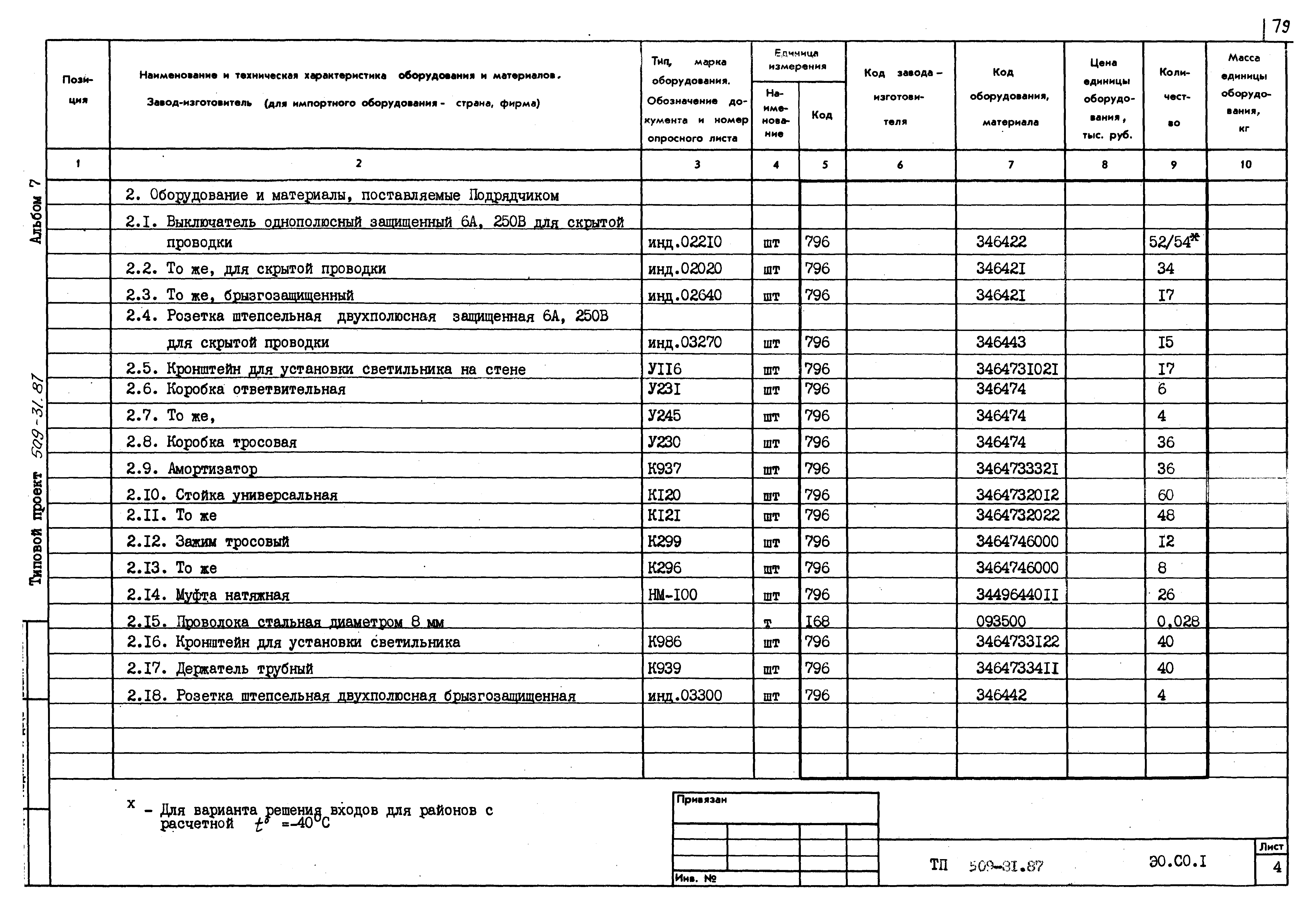 Типовой проект 509-31.87