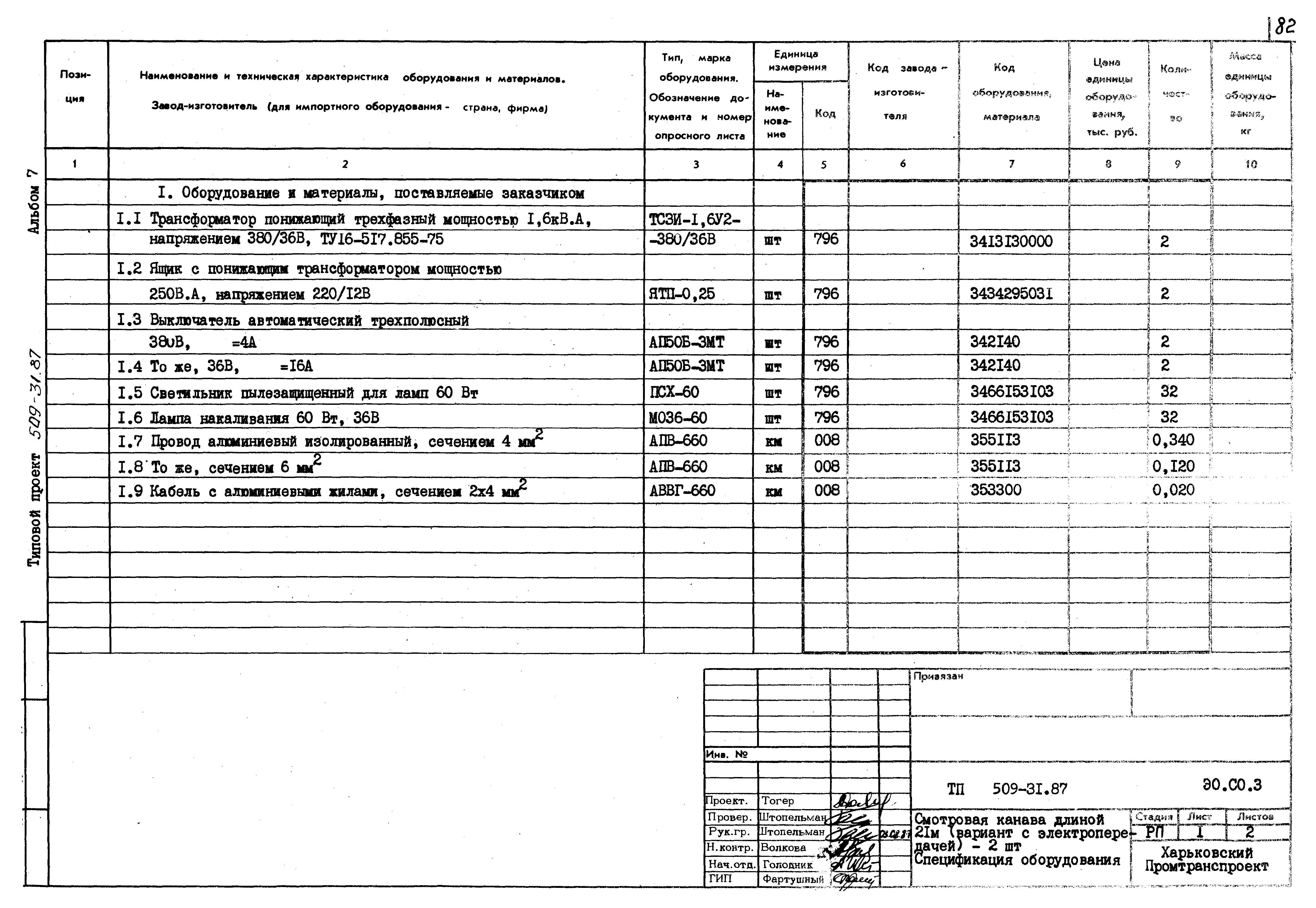 Типовой проект 509-31.87