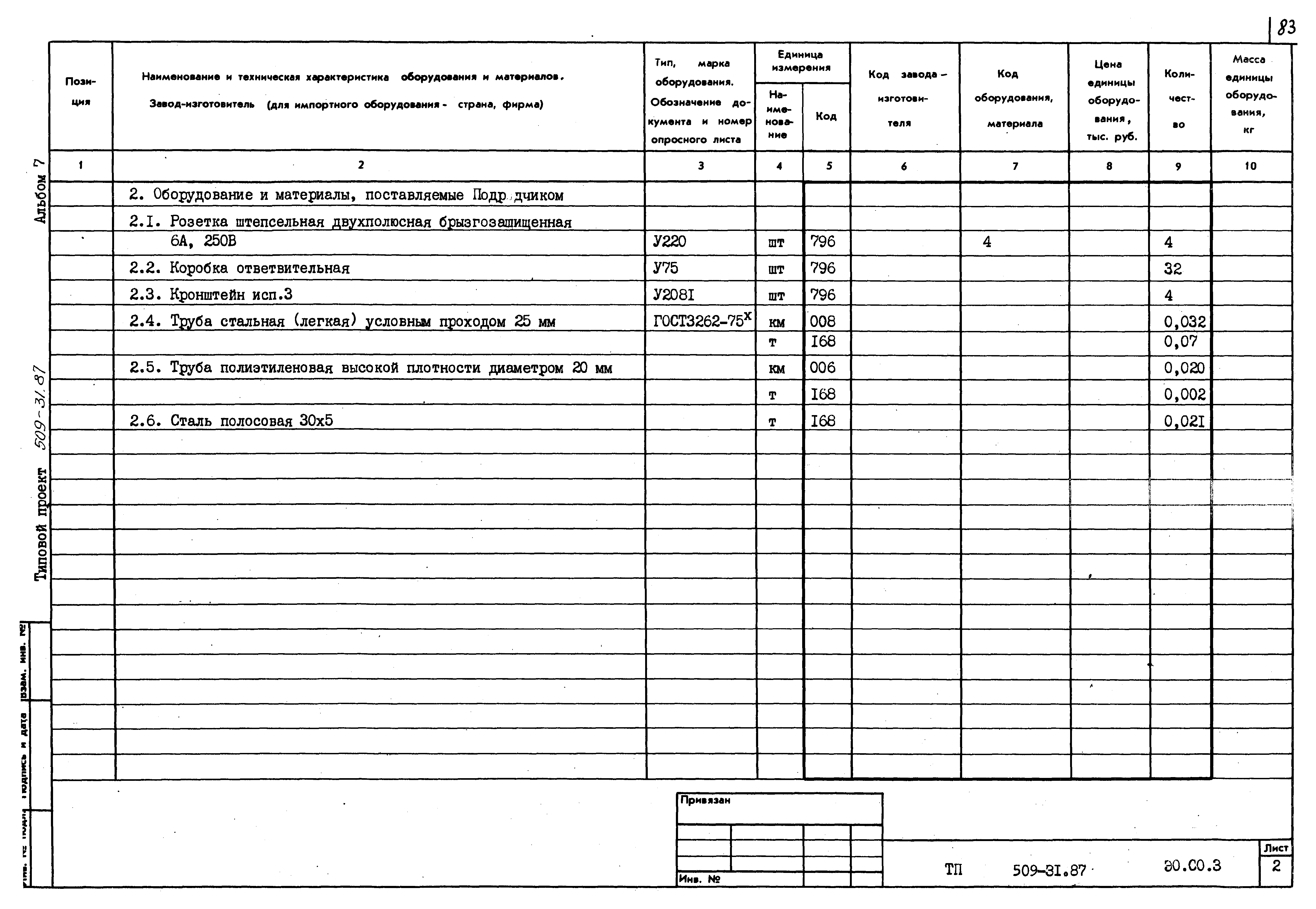 Типовой проект 509-31.87