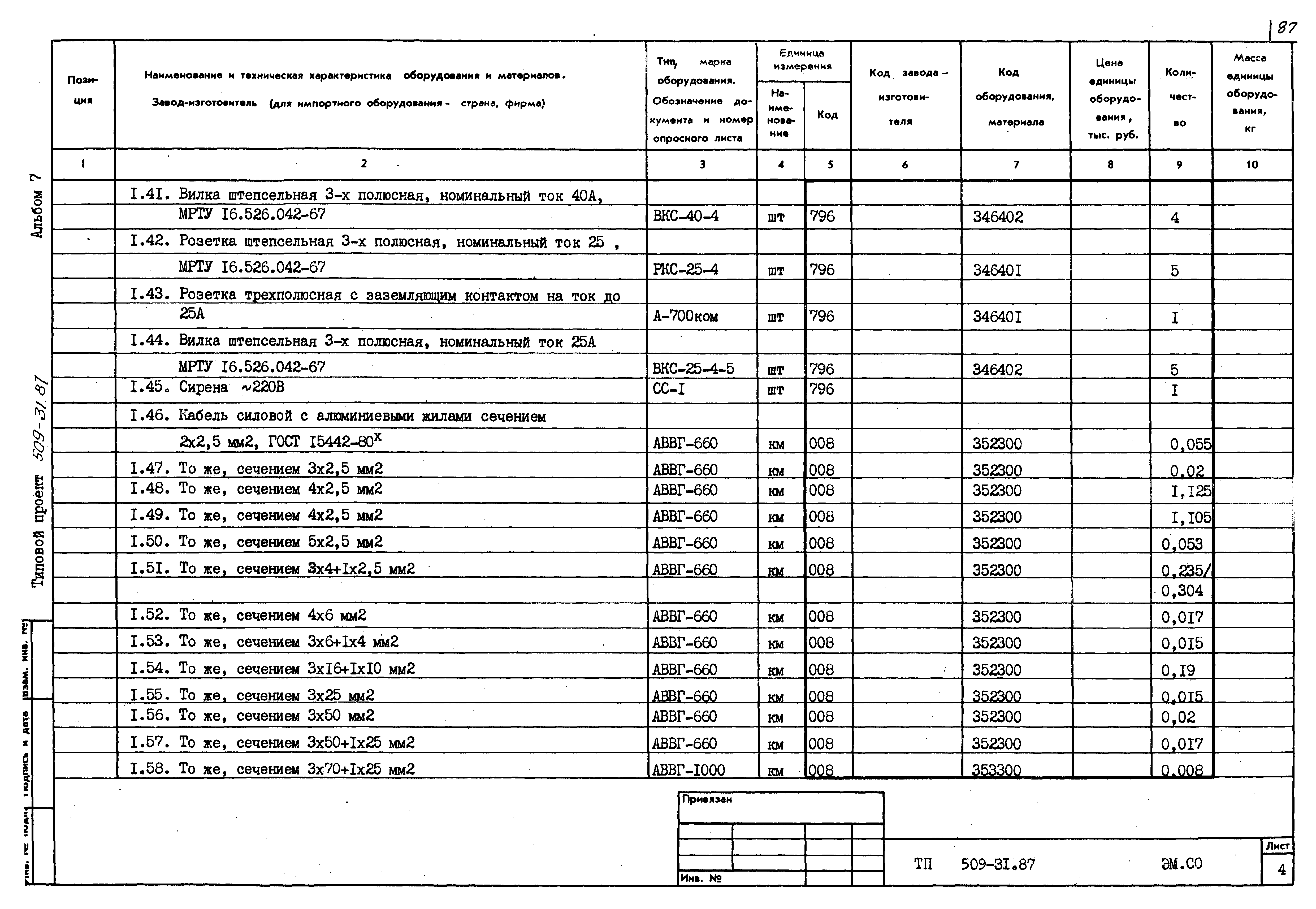 Типовой проект 509-31.87