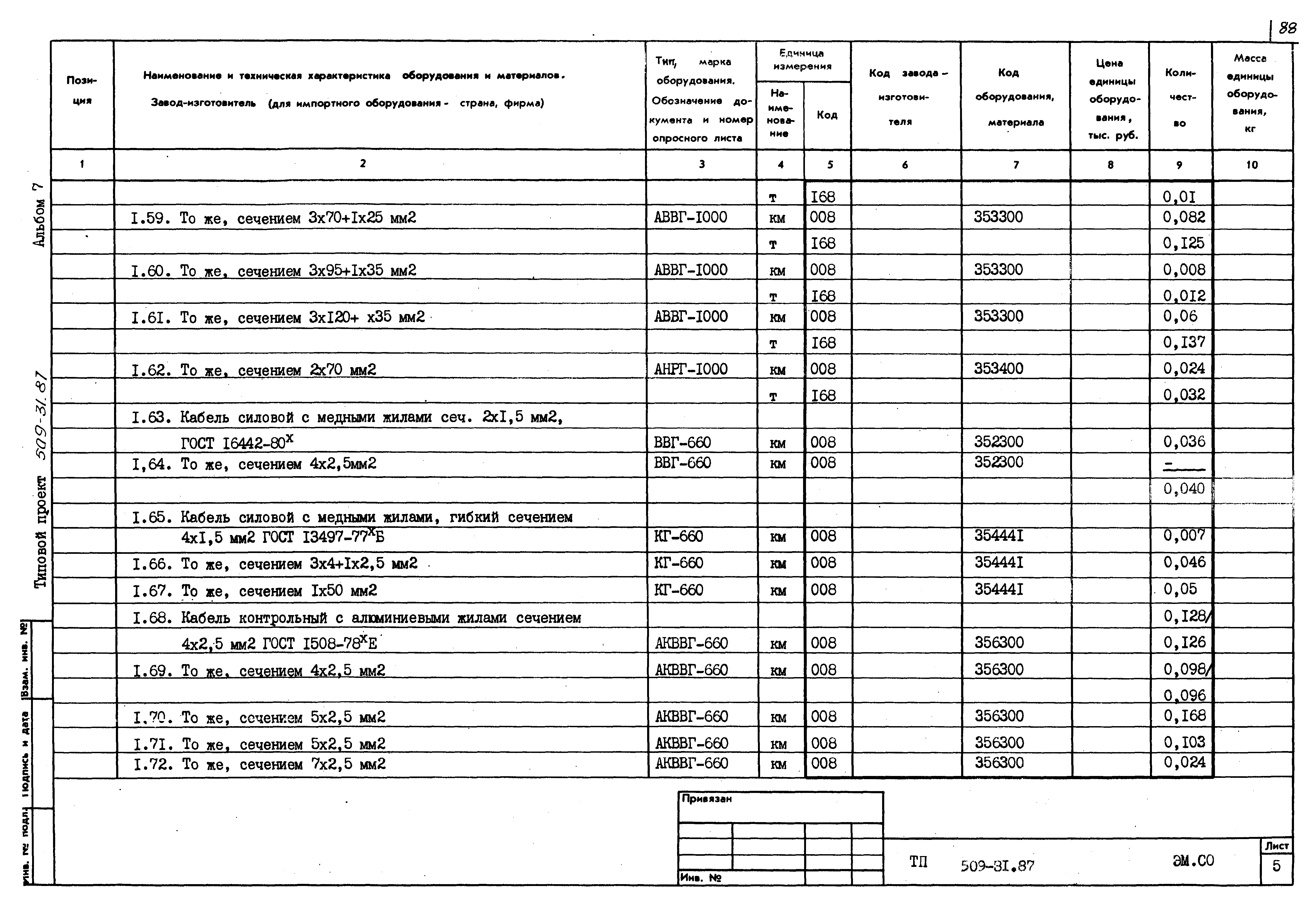 Типовой проект 509-31.87