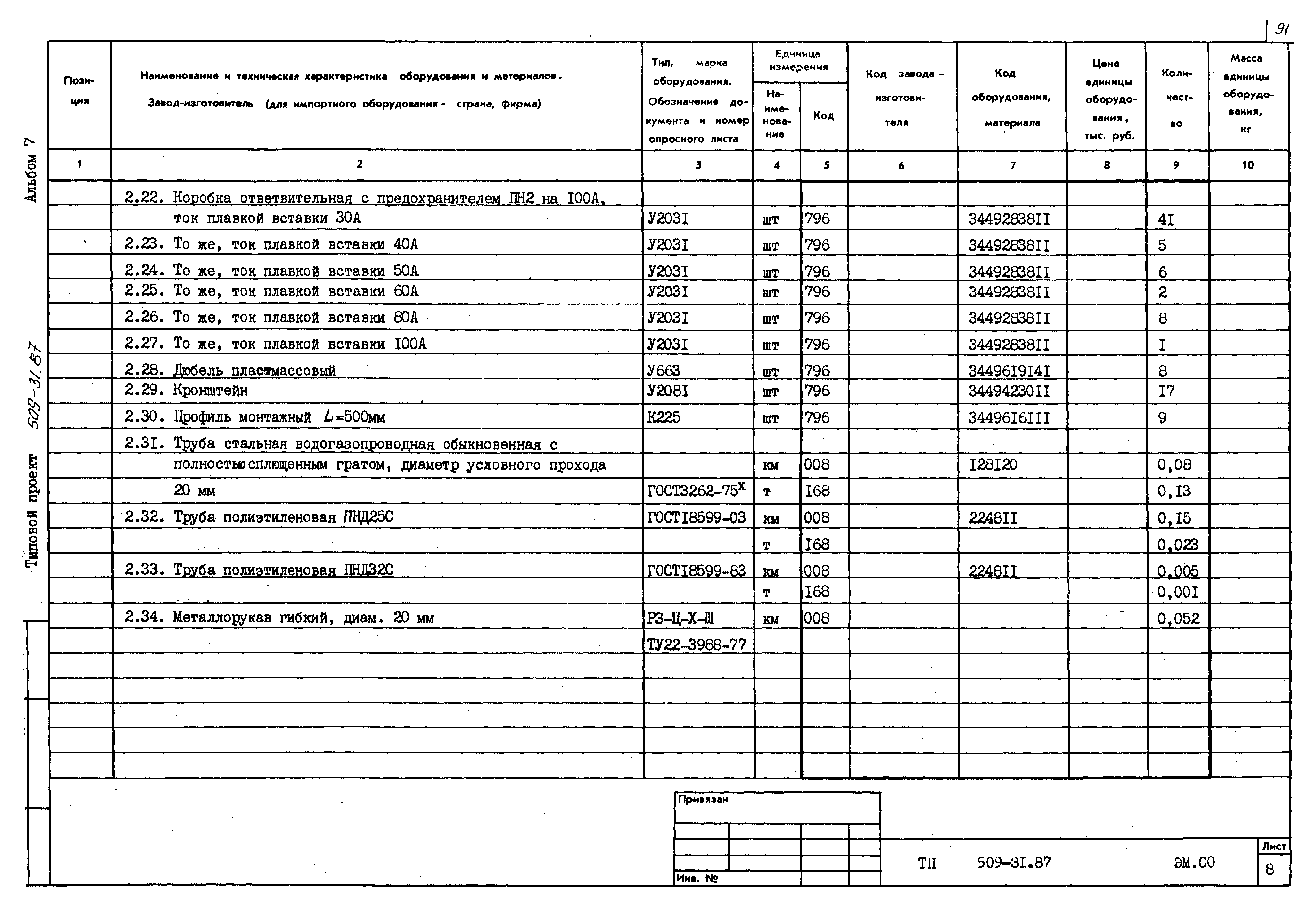 Типовой проект 509-31.87