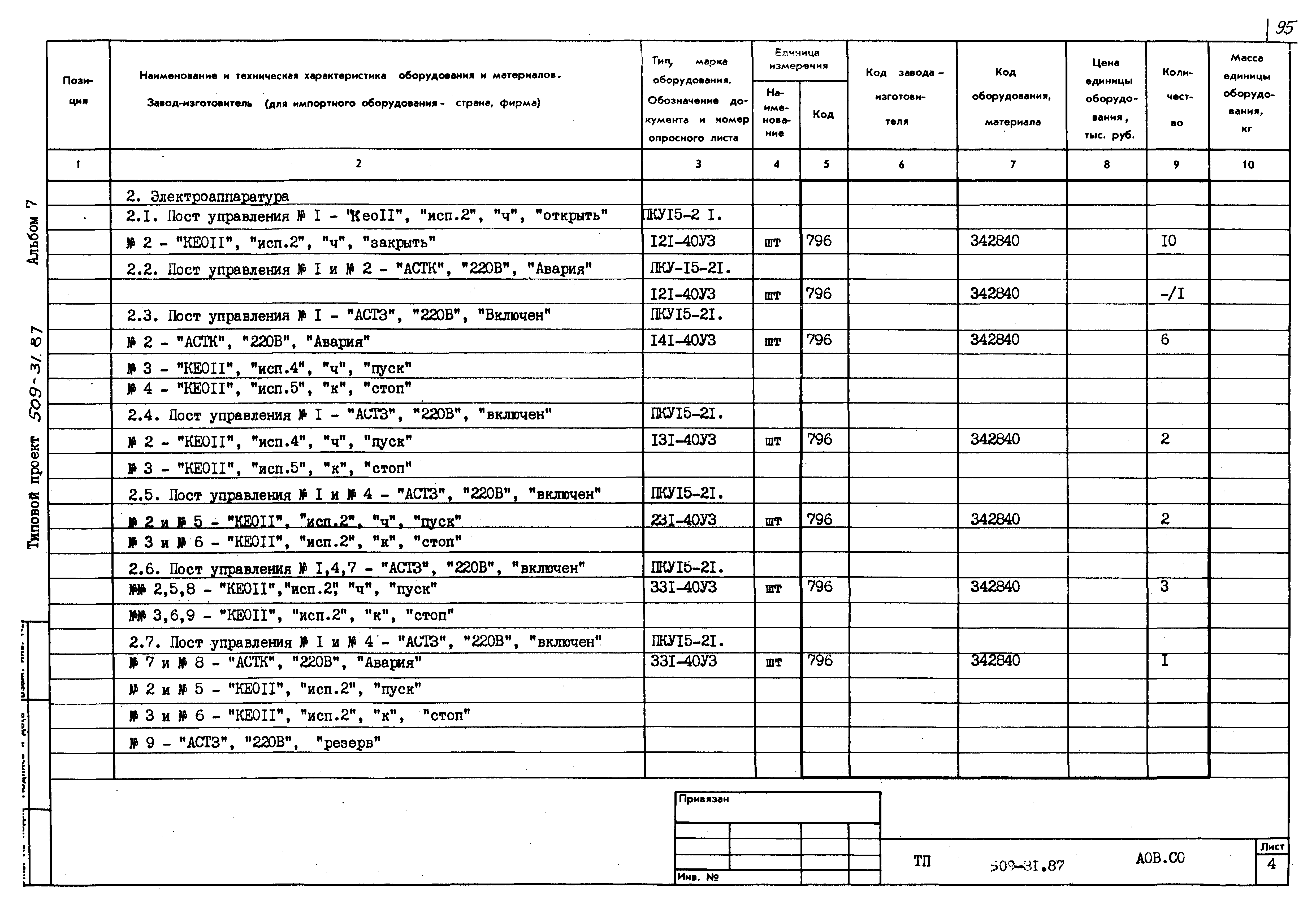 Типовой проект 509-31.87