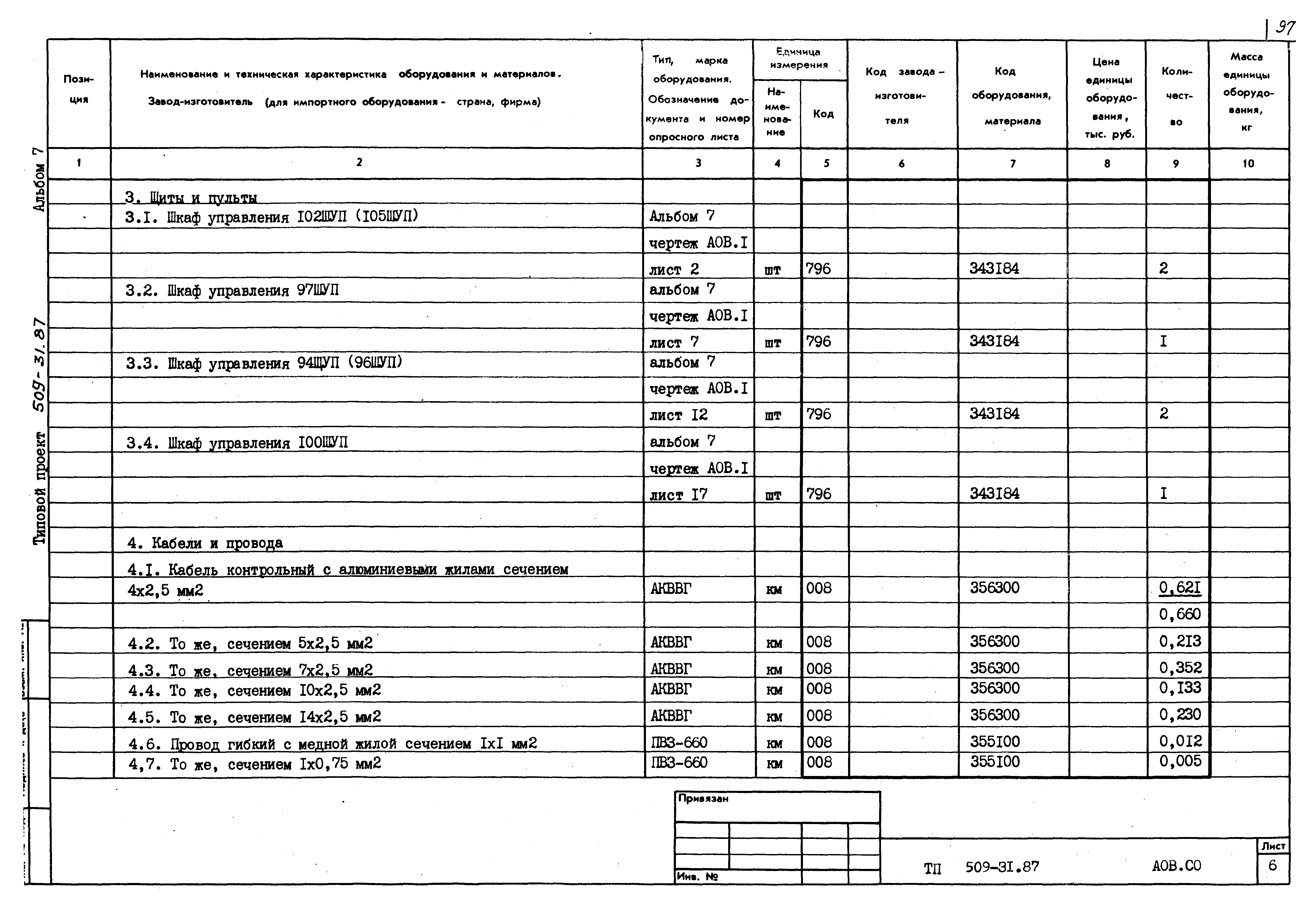 Типовой проект 509-31.87