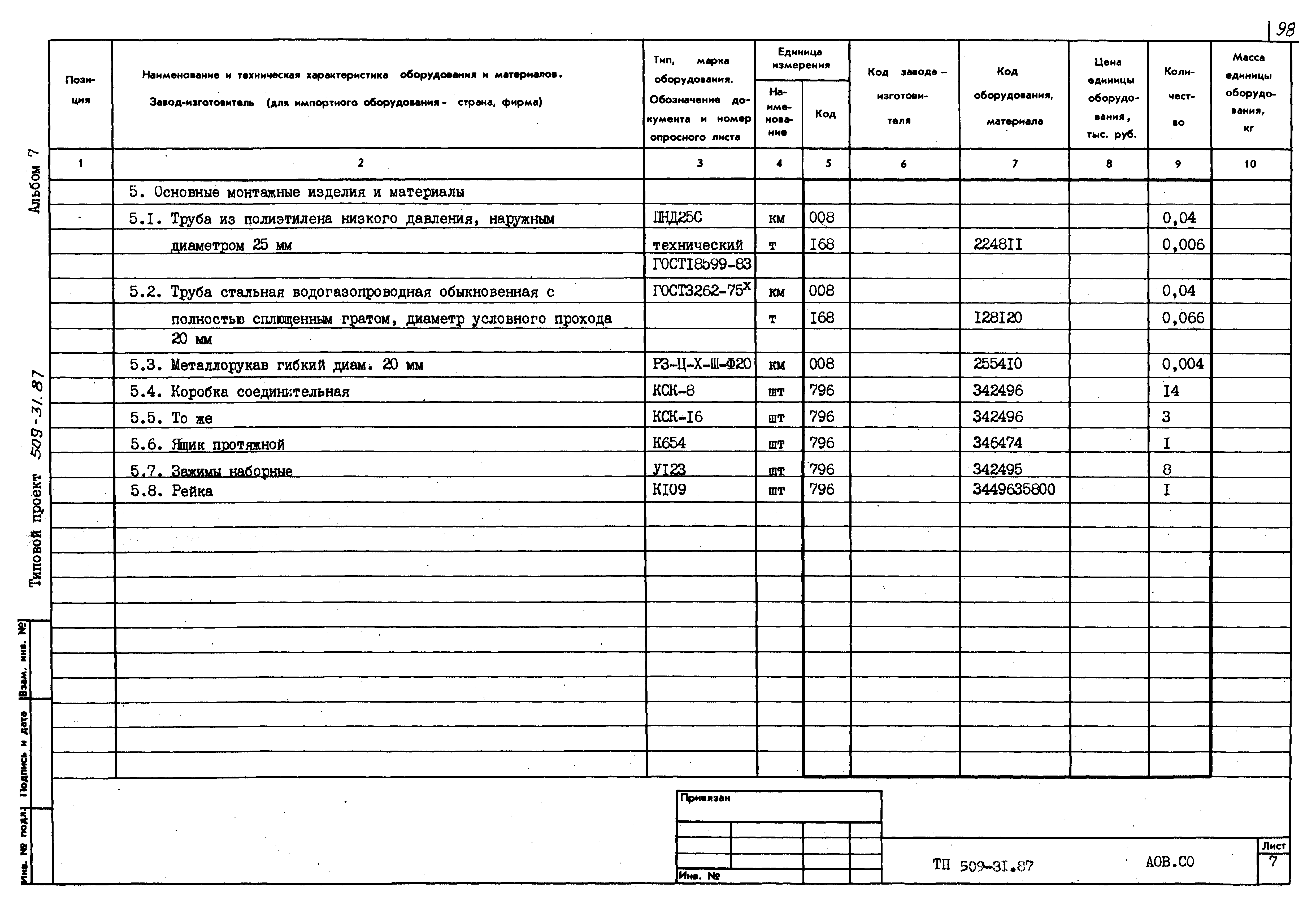 Типовой проект 509-31.87