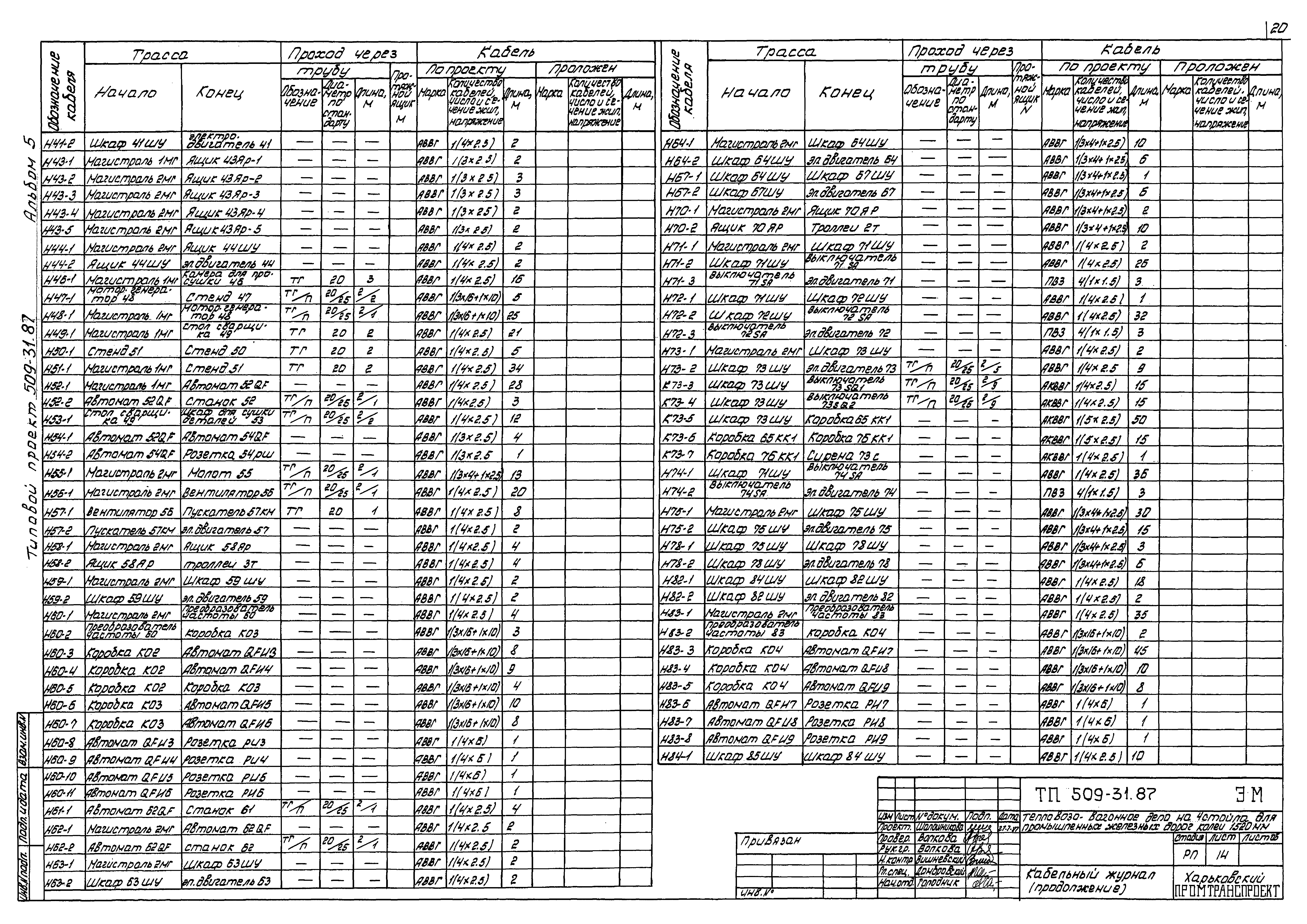 Типовой проект 509-31.87