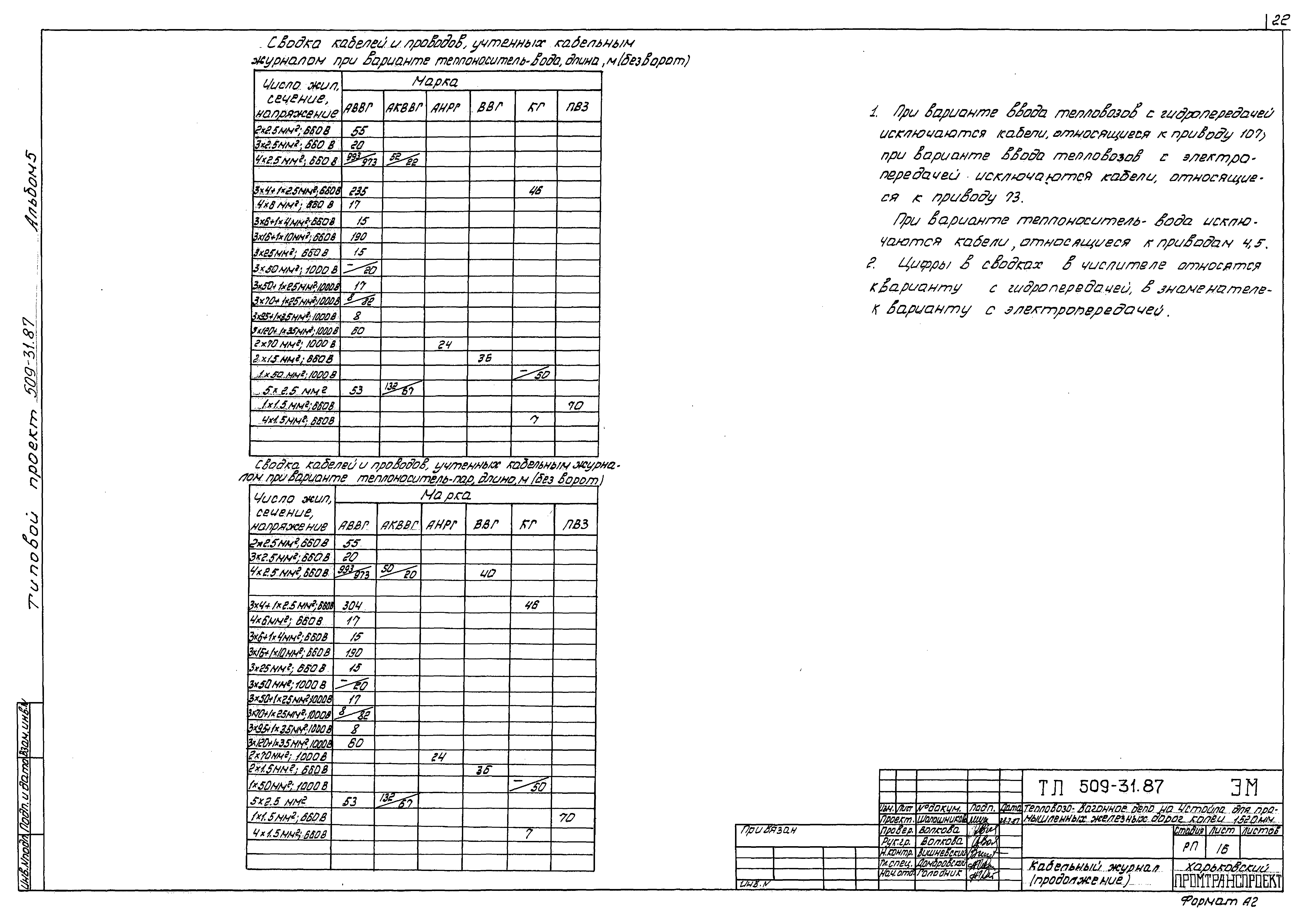Типовой проект 509-31.87