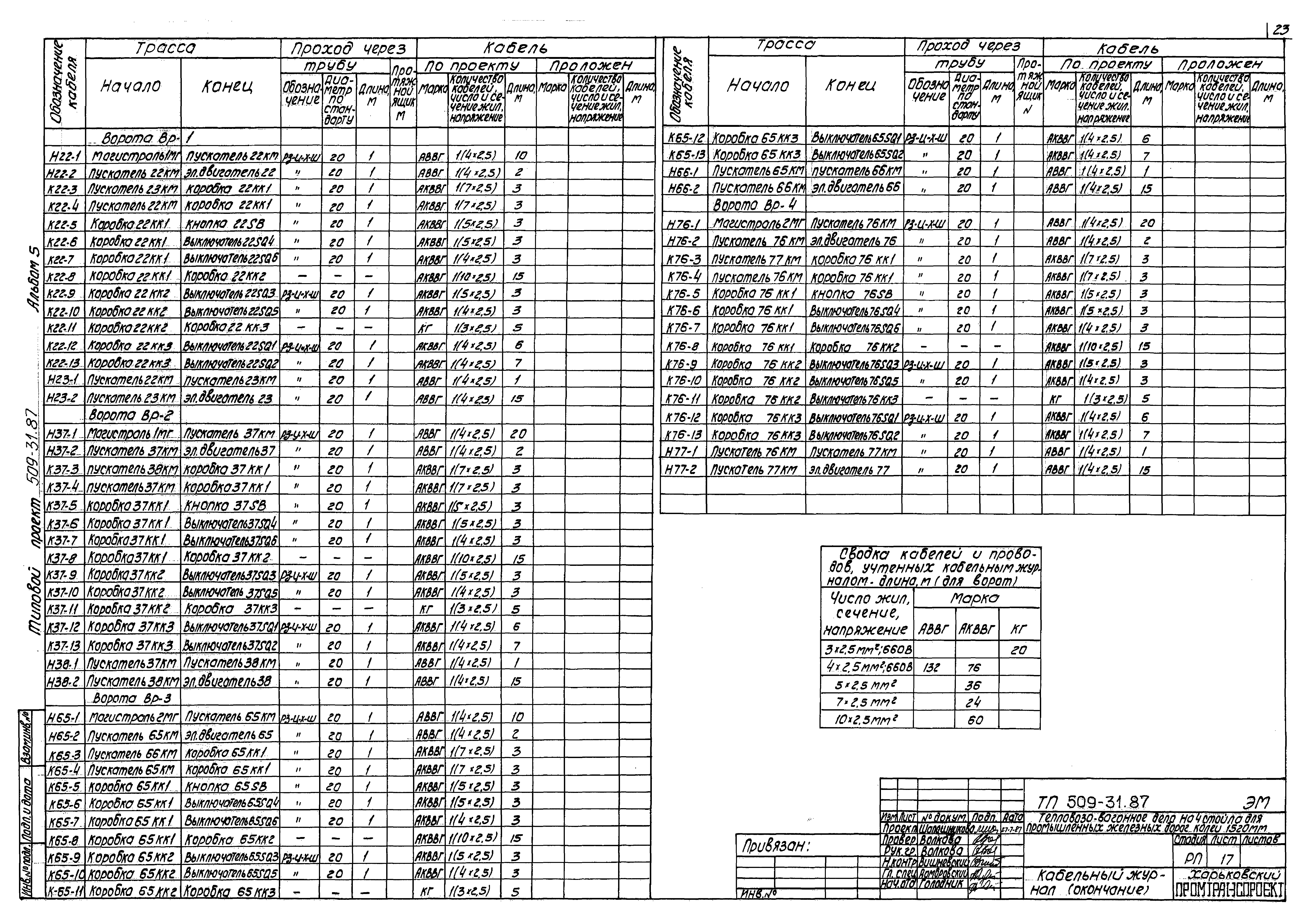 Типовой проект 509-31.87