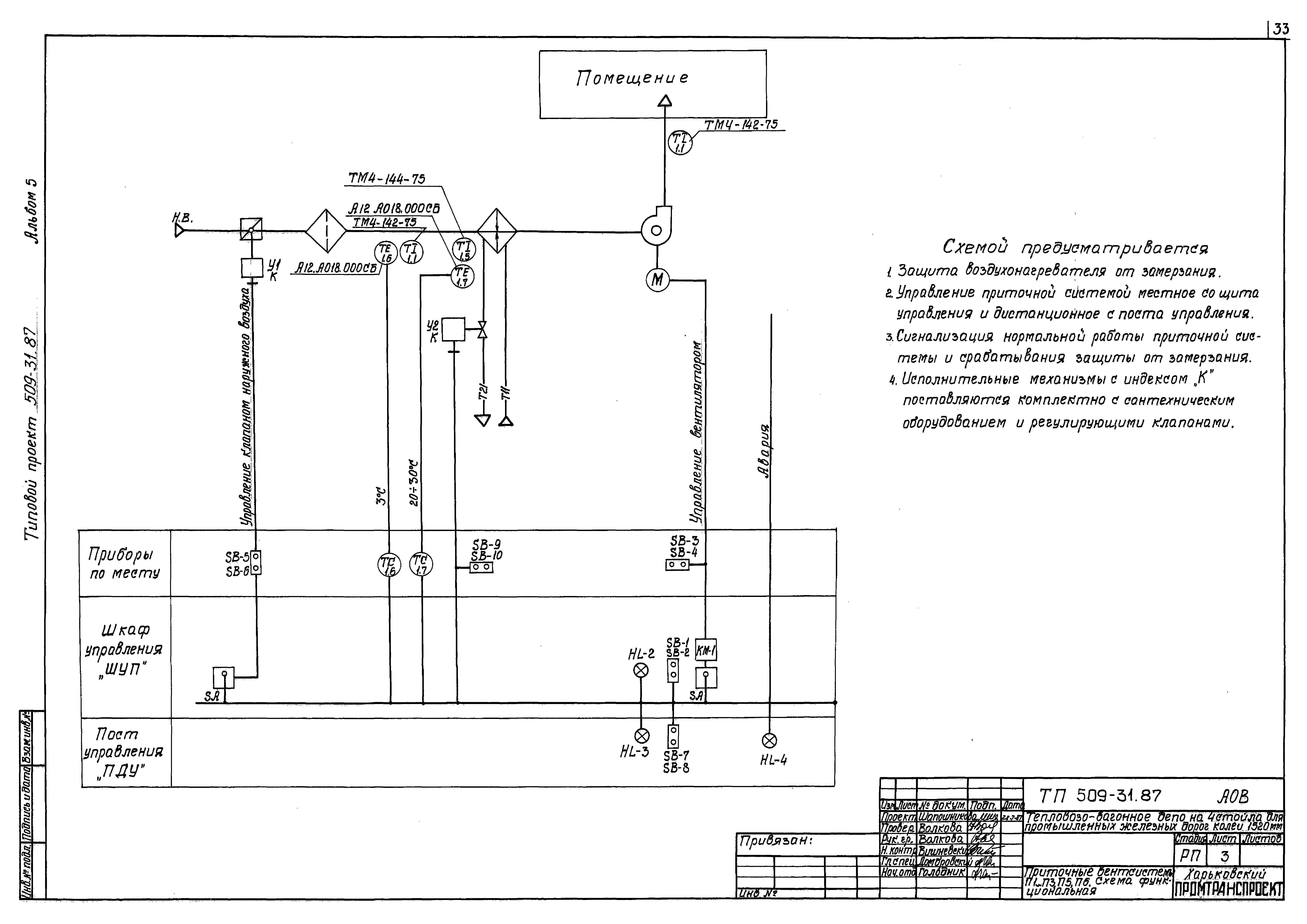Типовой проект 509-31.87