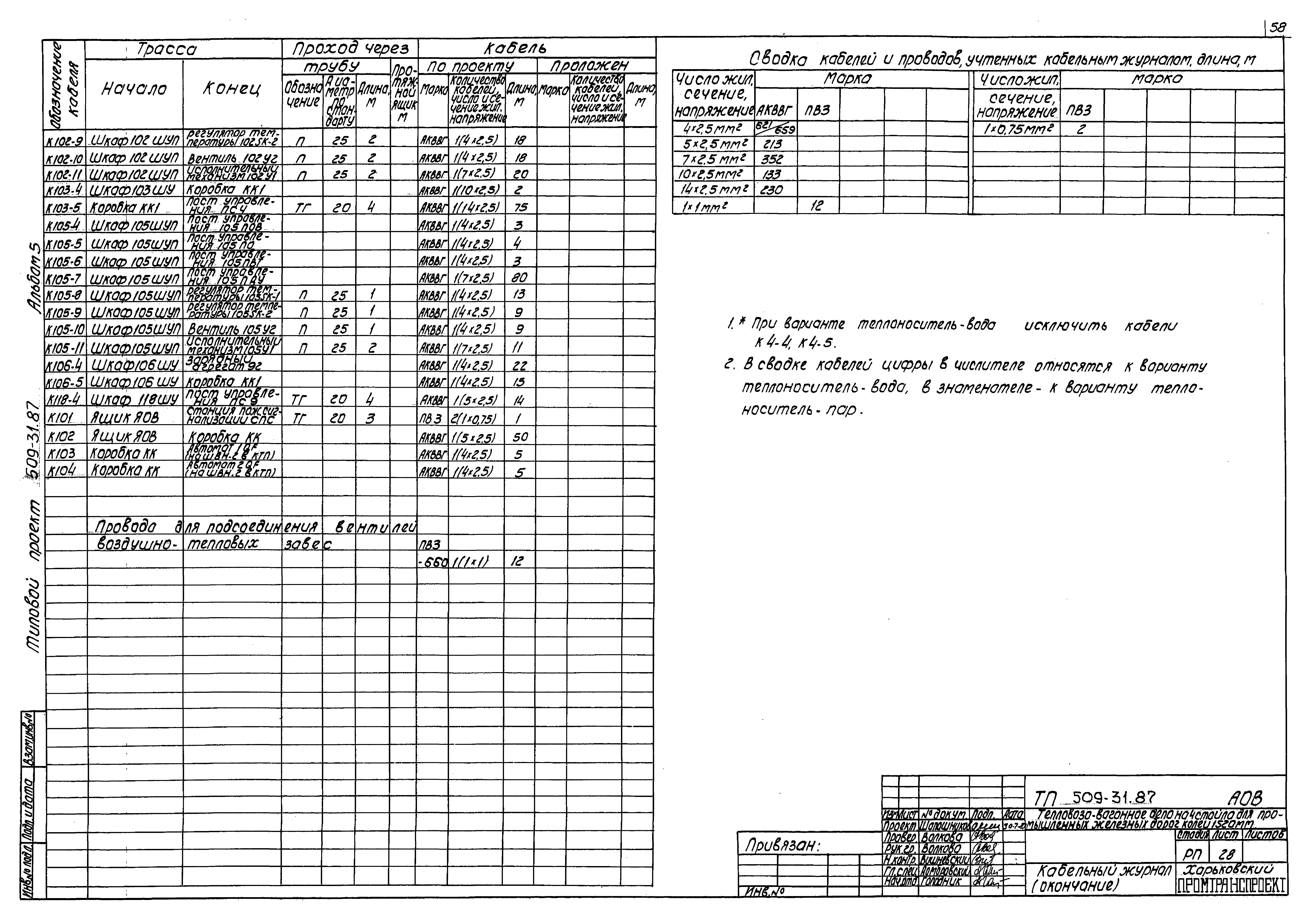 Типовой проект 509-31.87