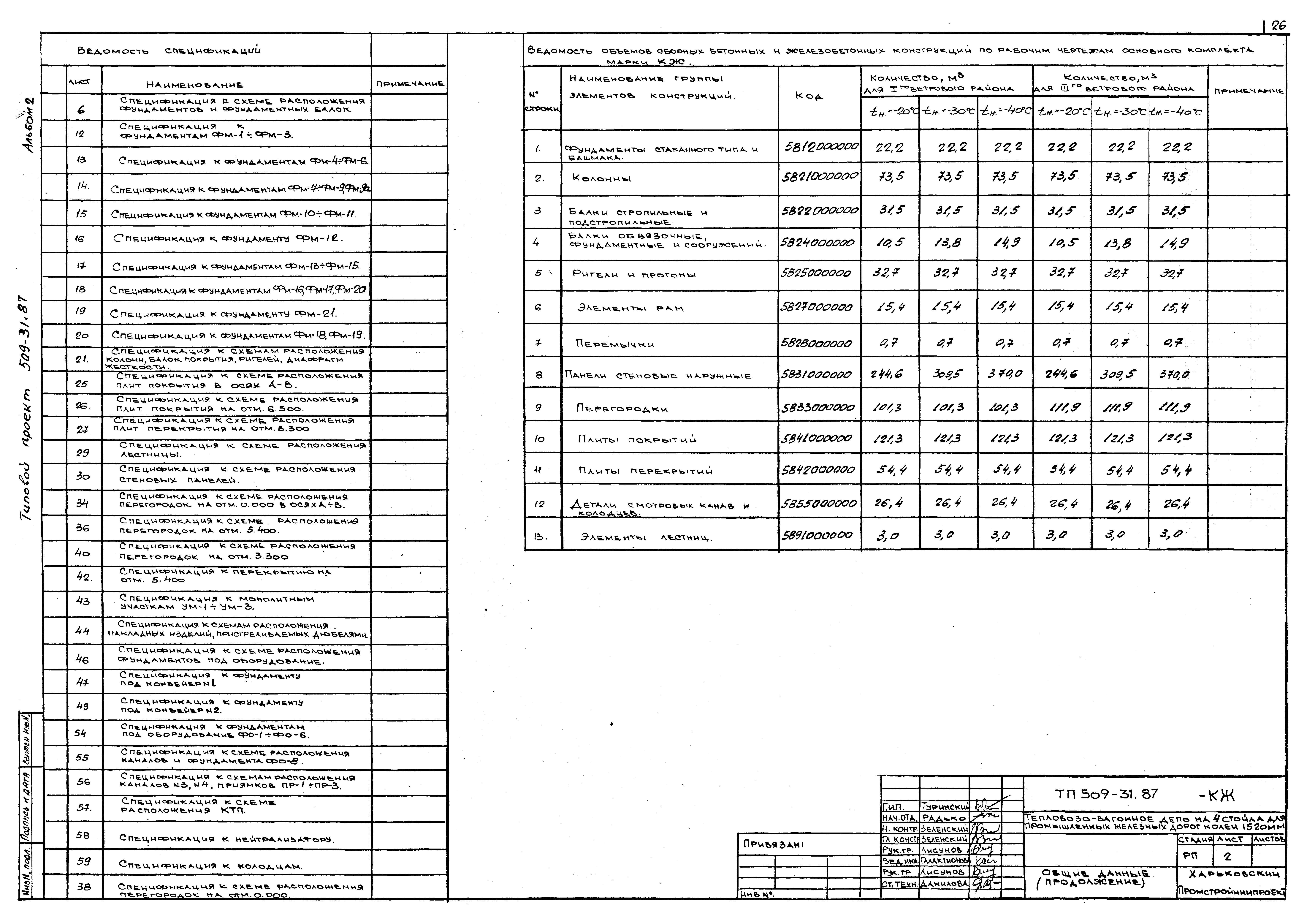 Типовой проект 509-31.87