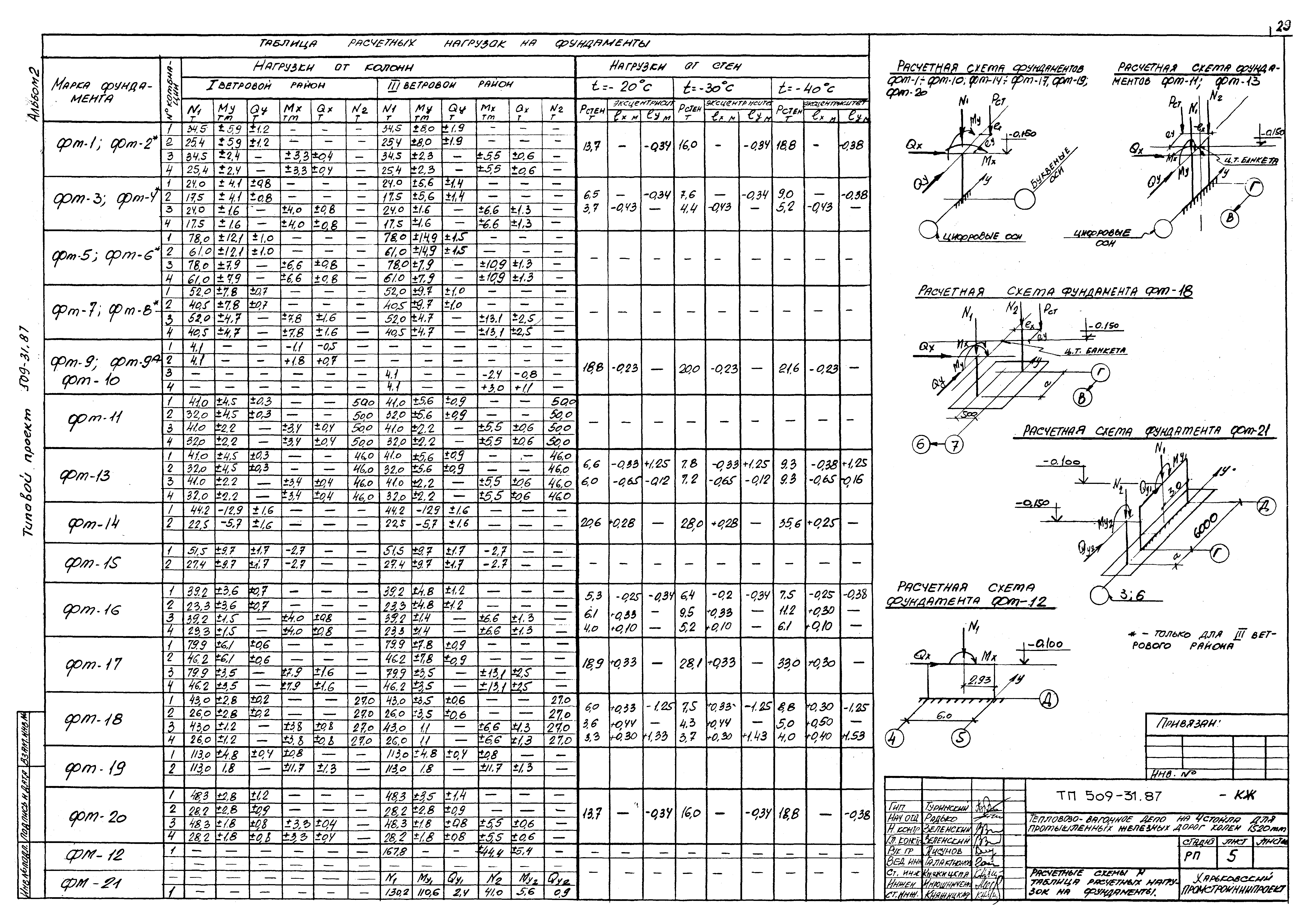 Типовой проект 509-31.87