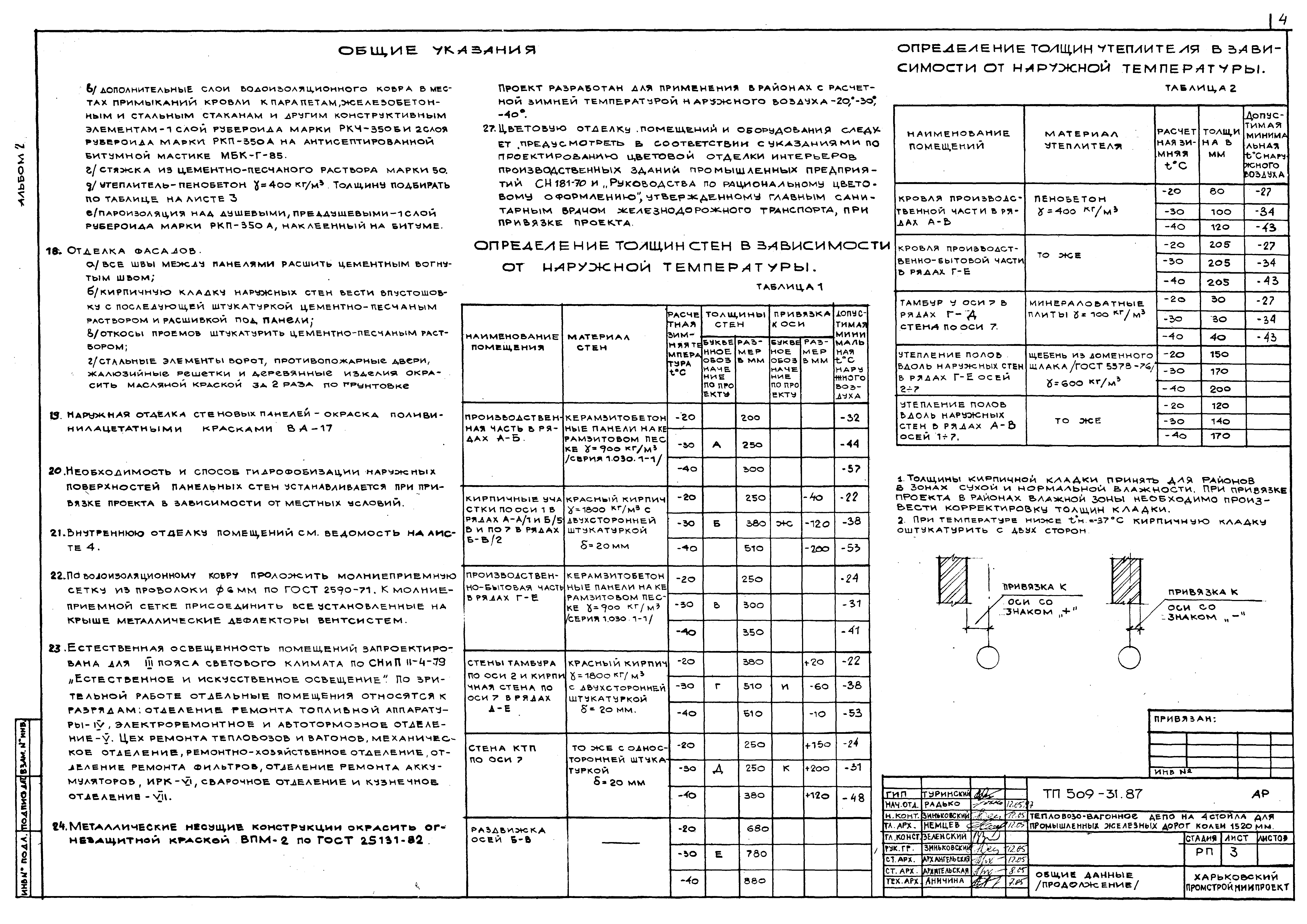 Типовой проект 509-31.87