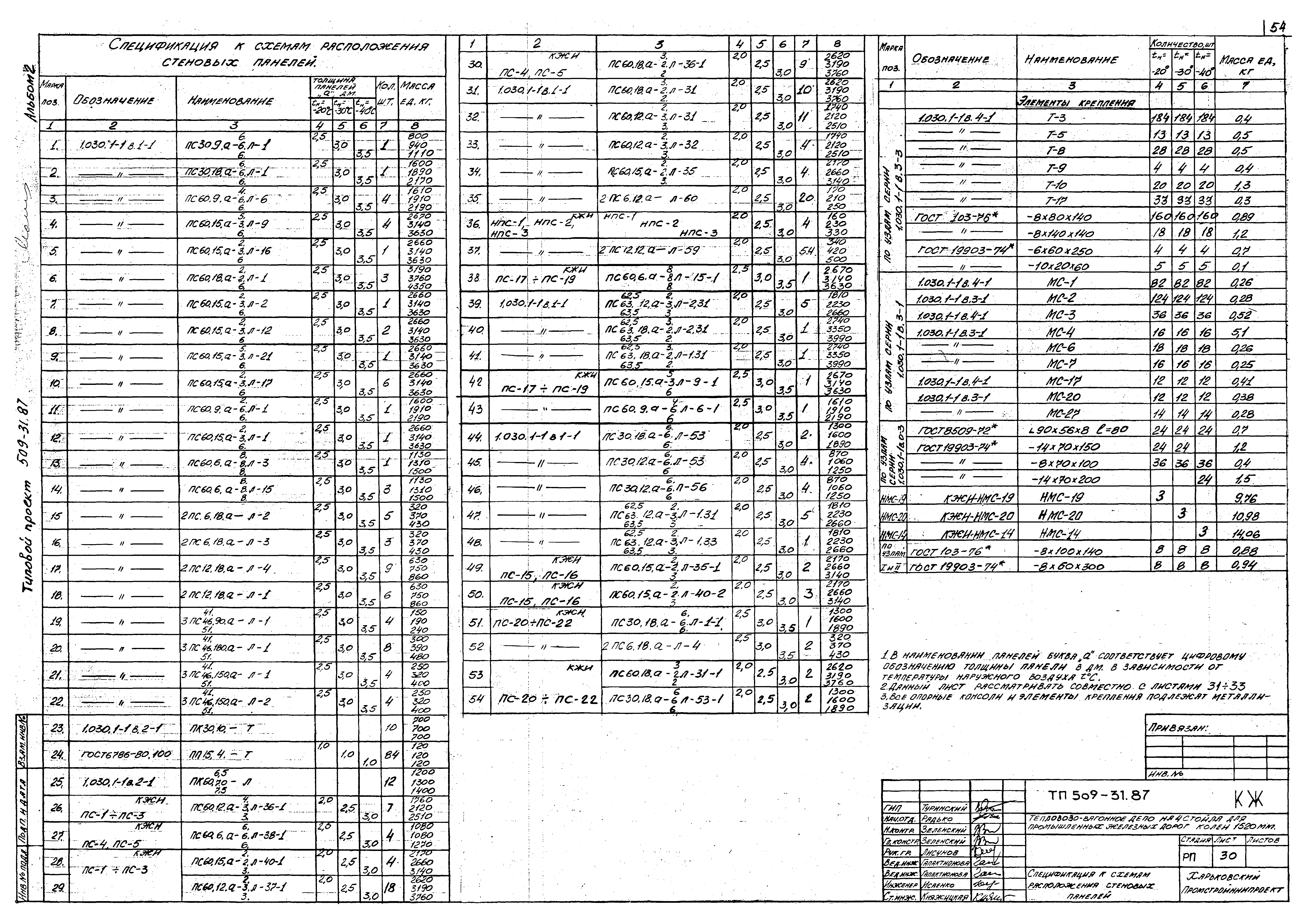 Типовой проект 509-31.87