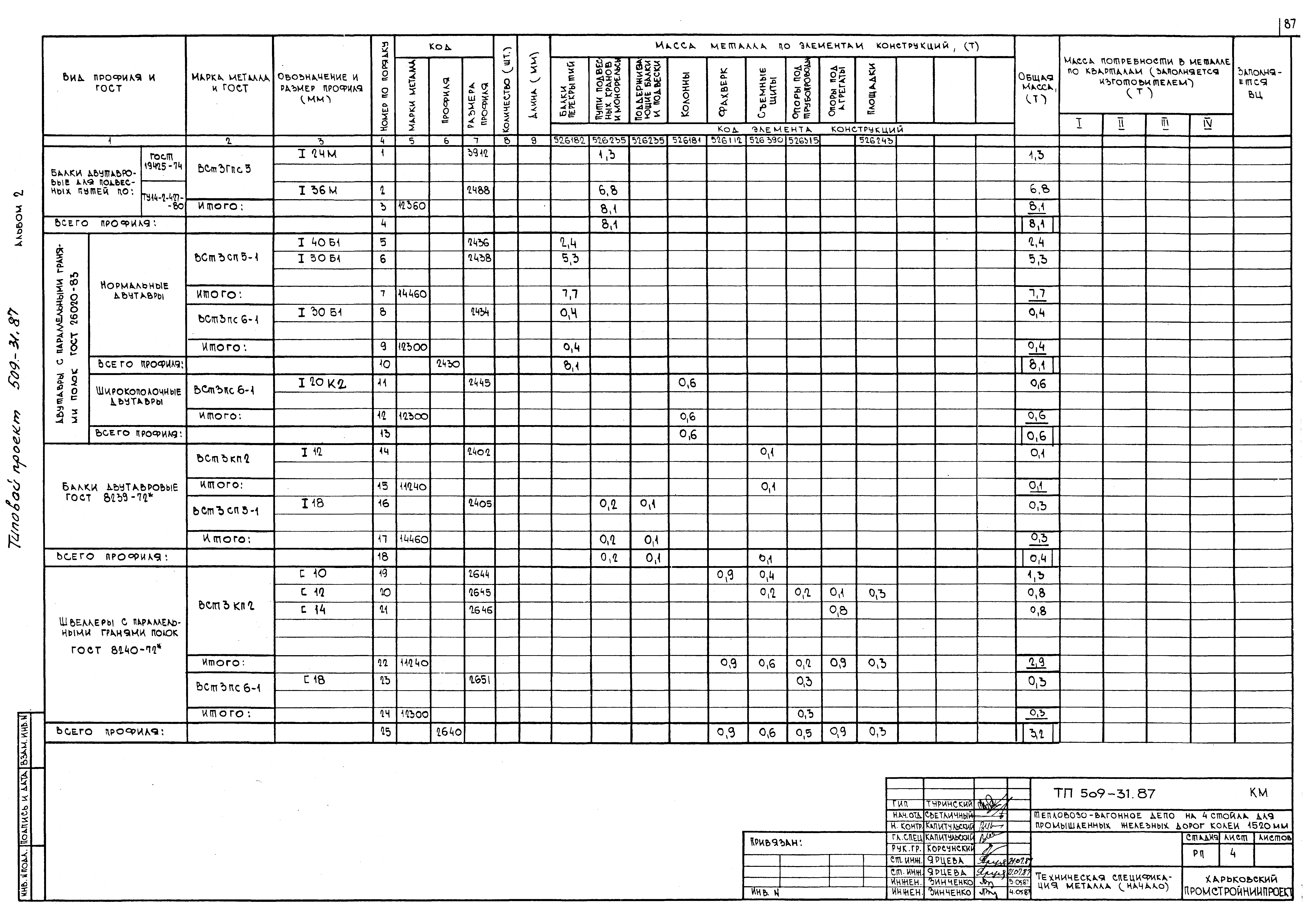 Типовой проект 509-31.87