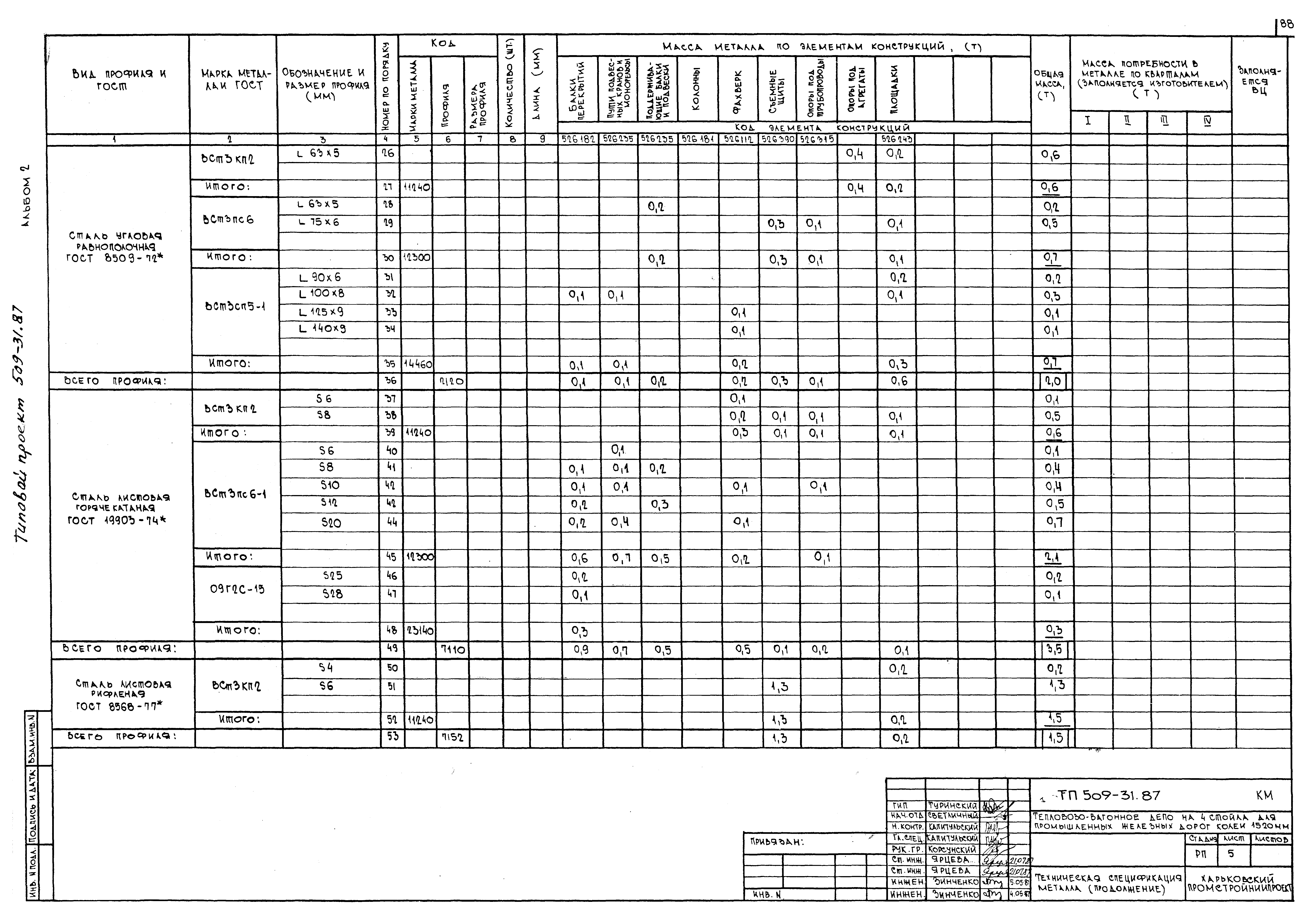 Типовой проект 509-31.87