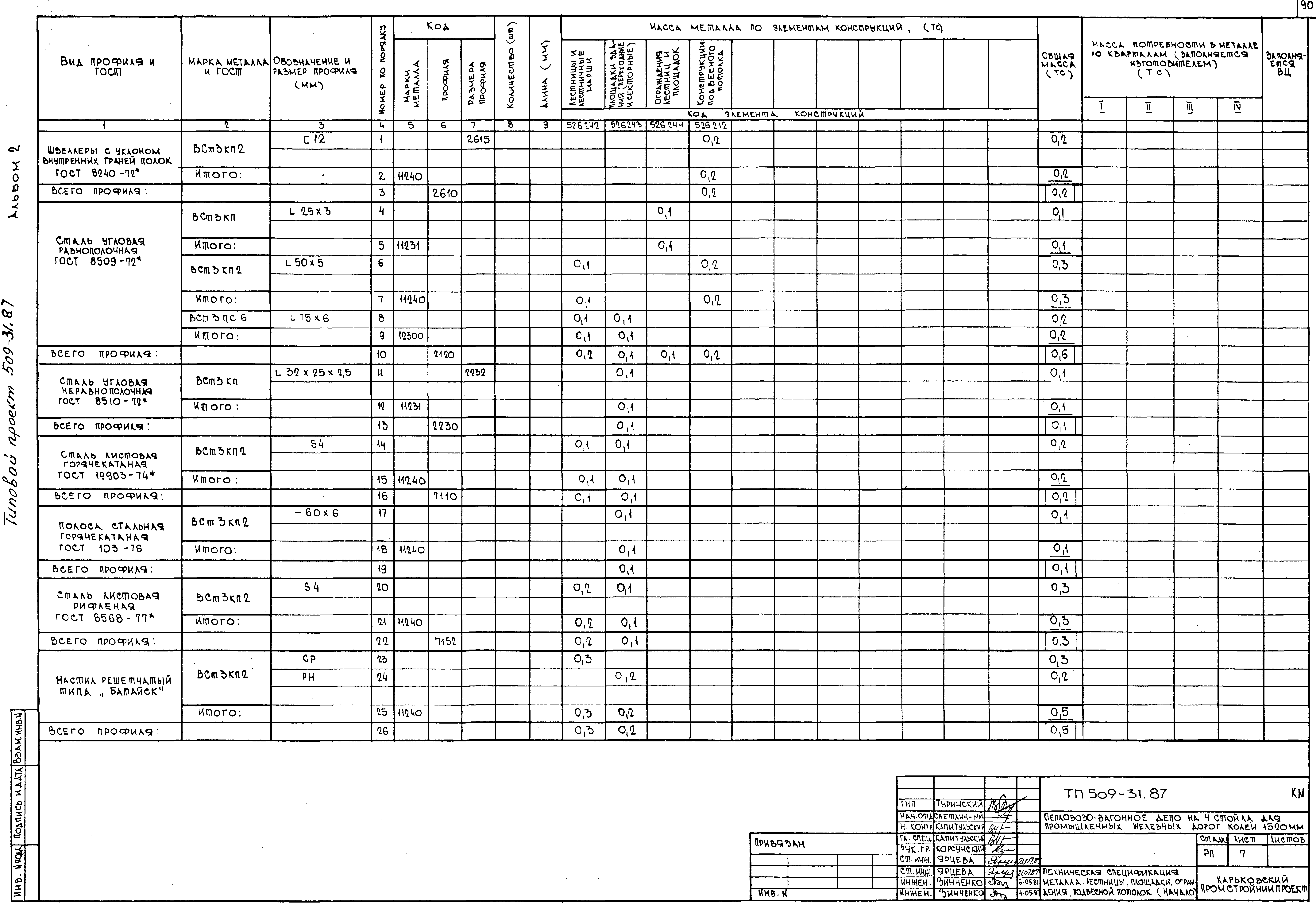 Типовой проект 509-31.87