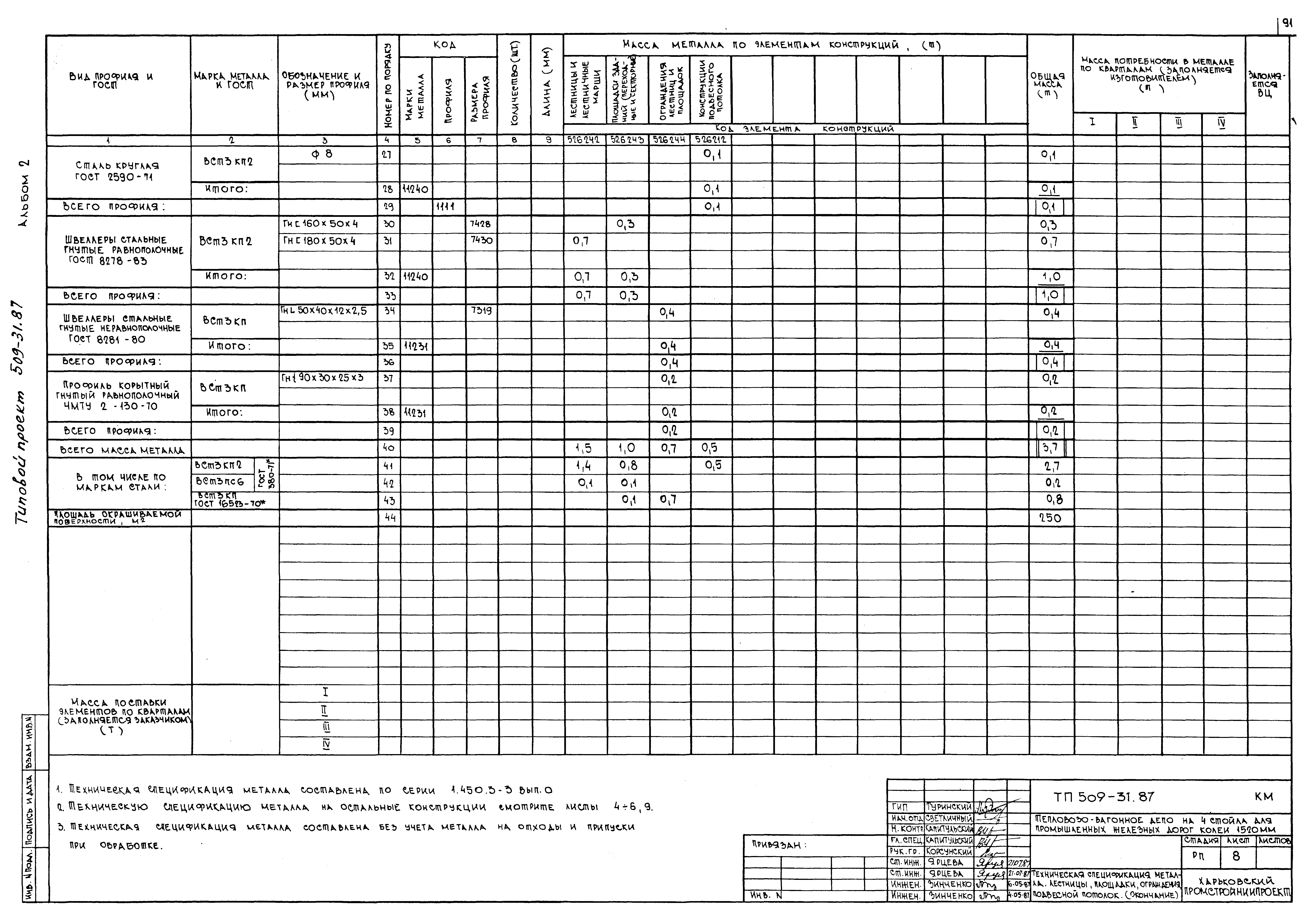 Типовой проект 509-31.87