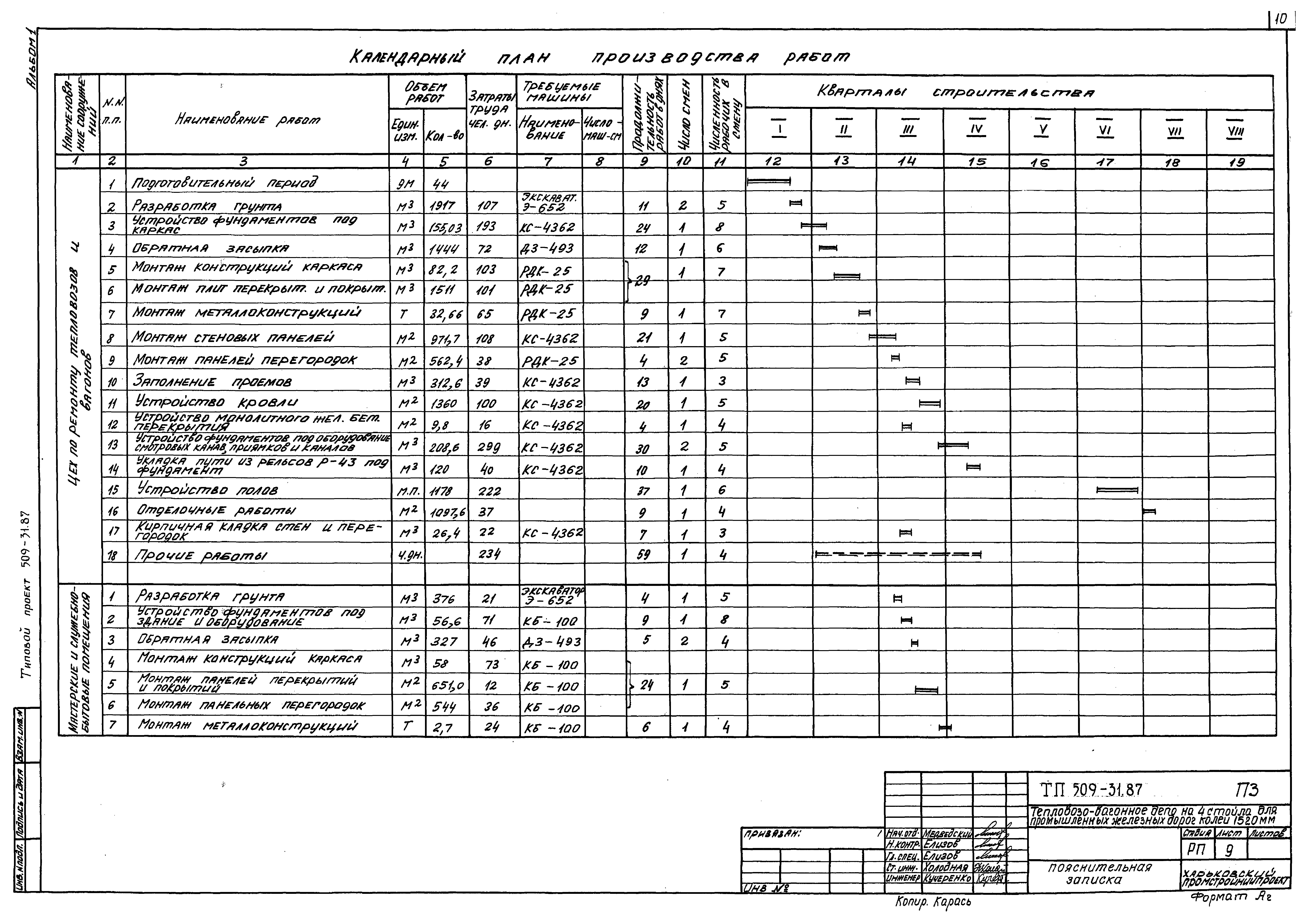 Типовой проект 509-31.87