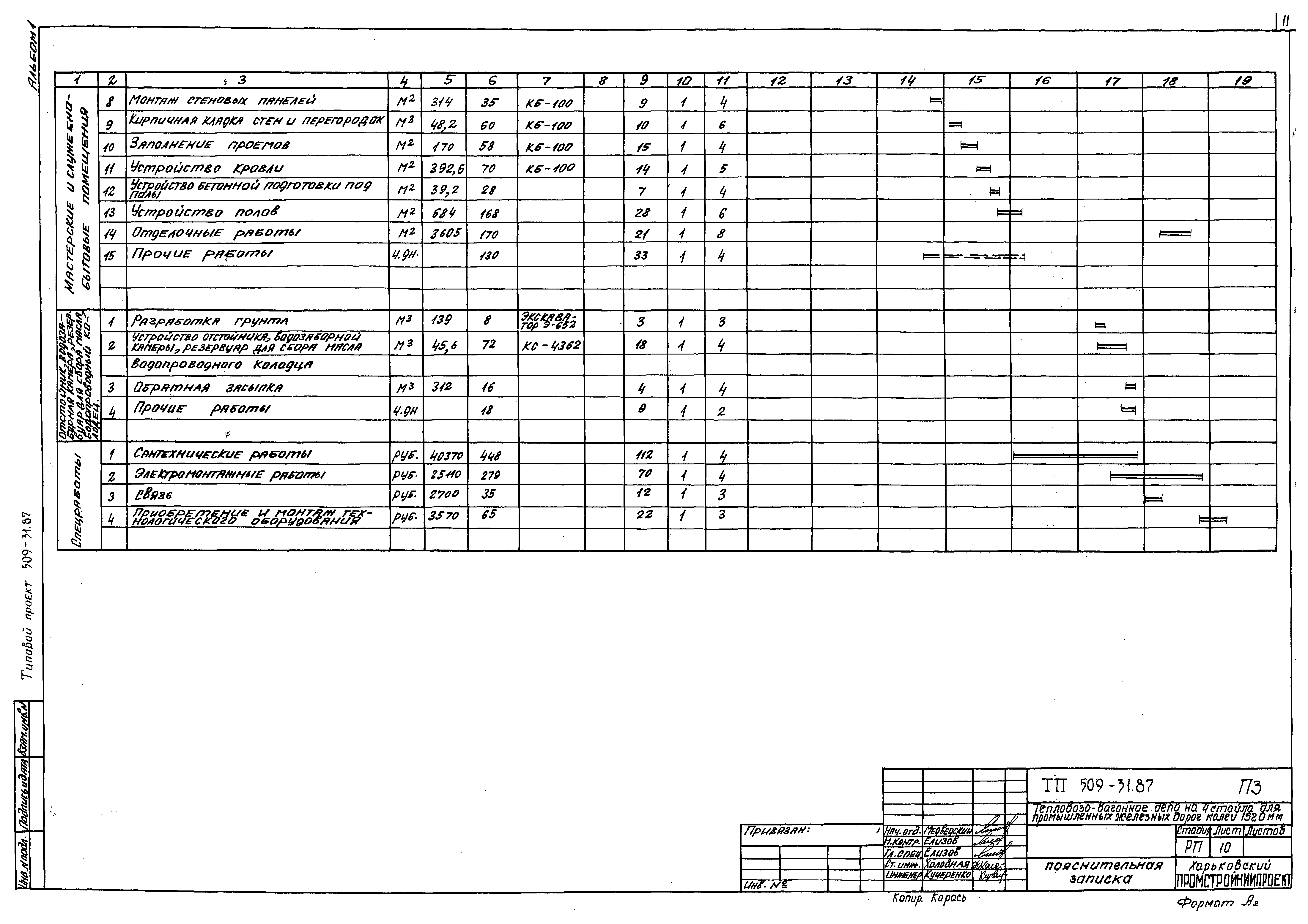 Типовой проект 509-31.87