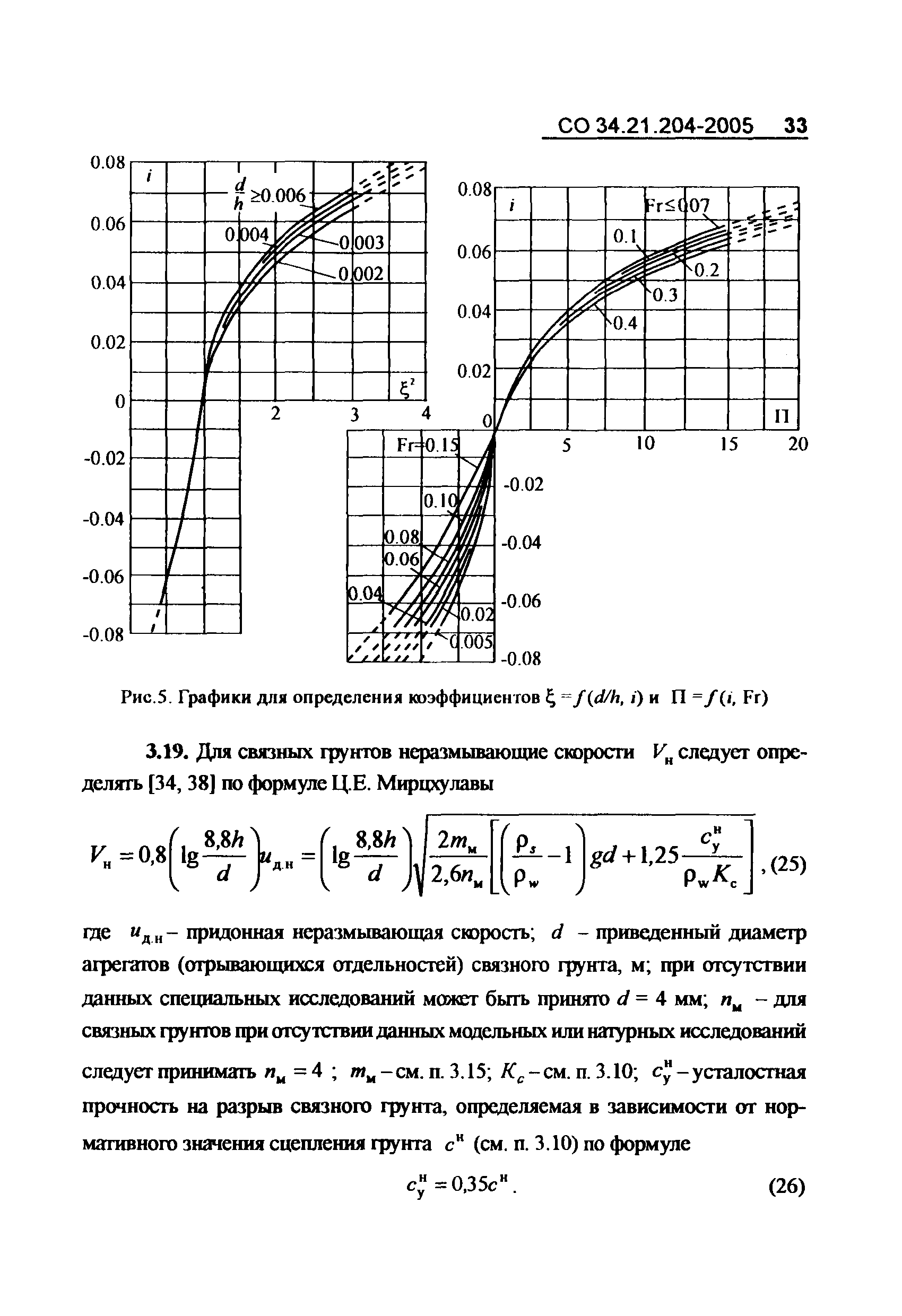 СО 34.21.204-2005