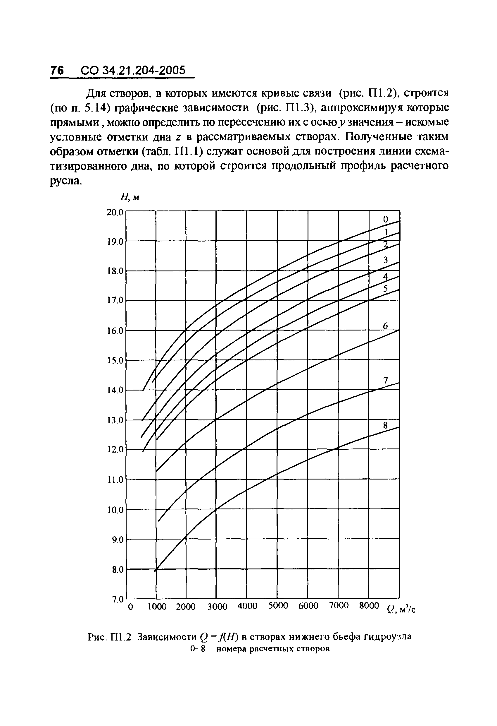 СО 34.21.204-2005