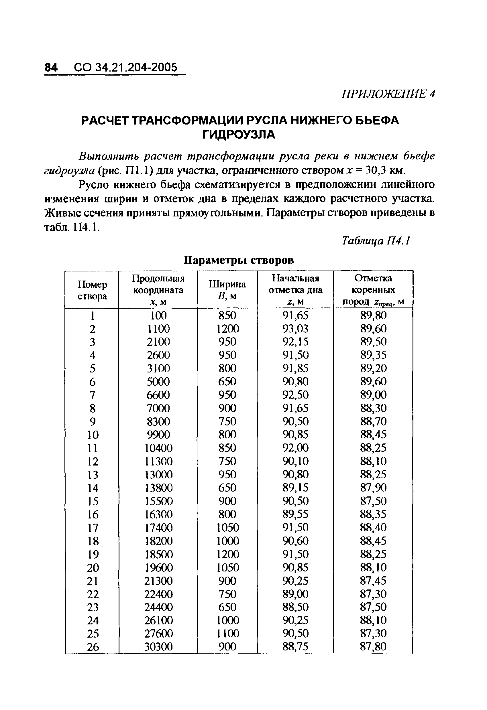 СО 34.21.204-2005