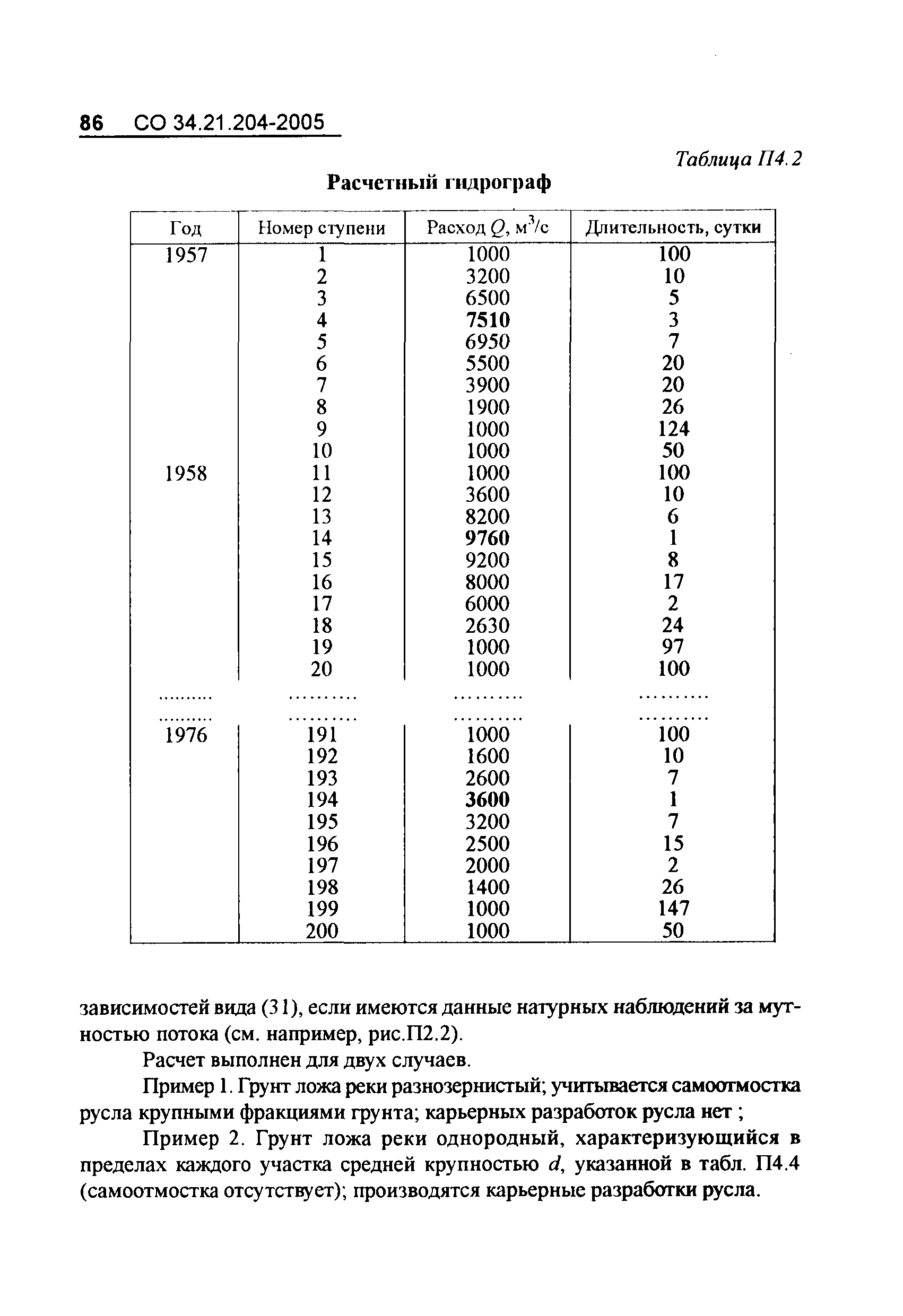 СО 34.21.204-2005