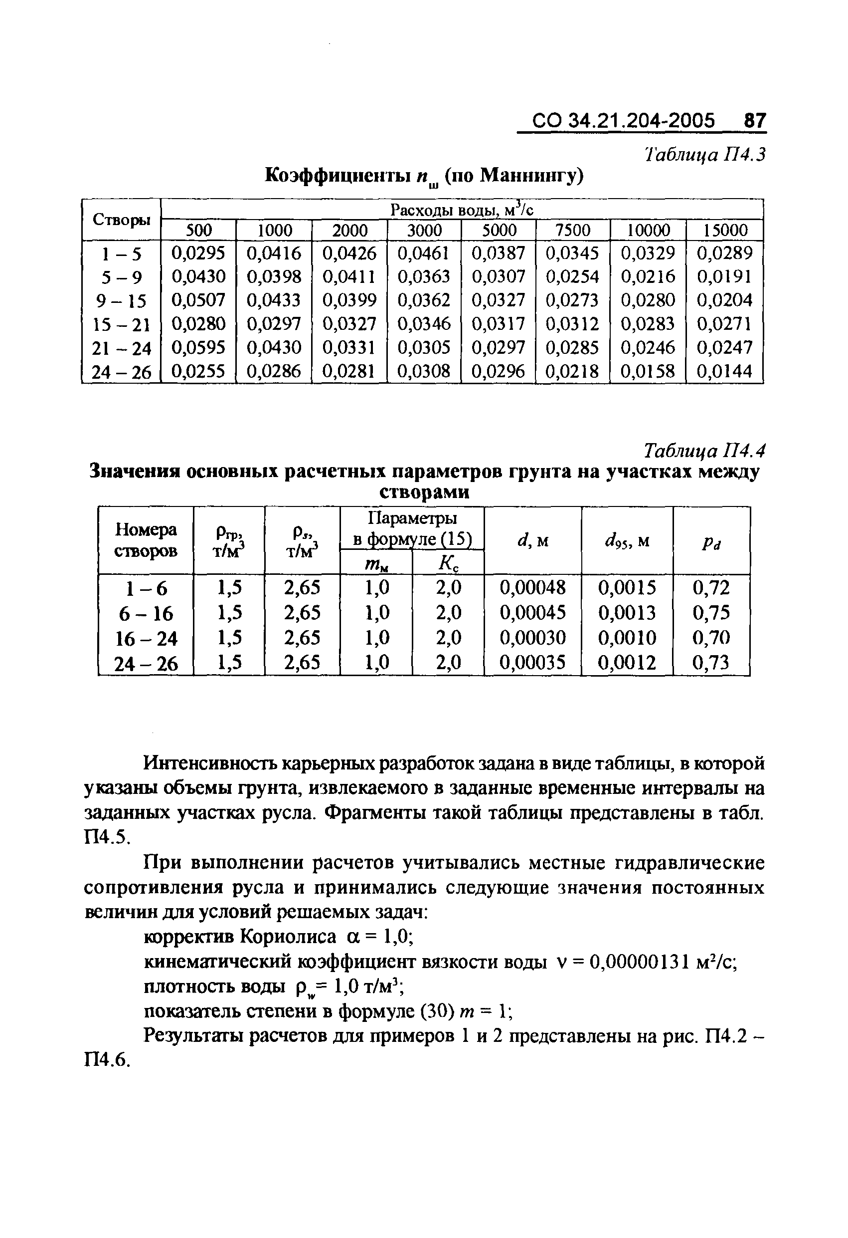 СО 34.21.204-2005