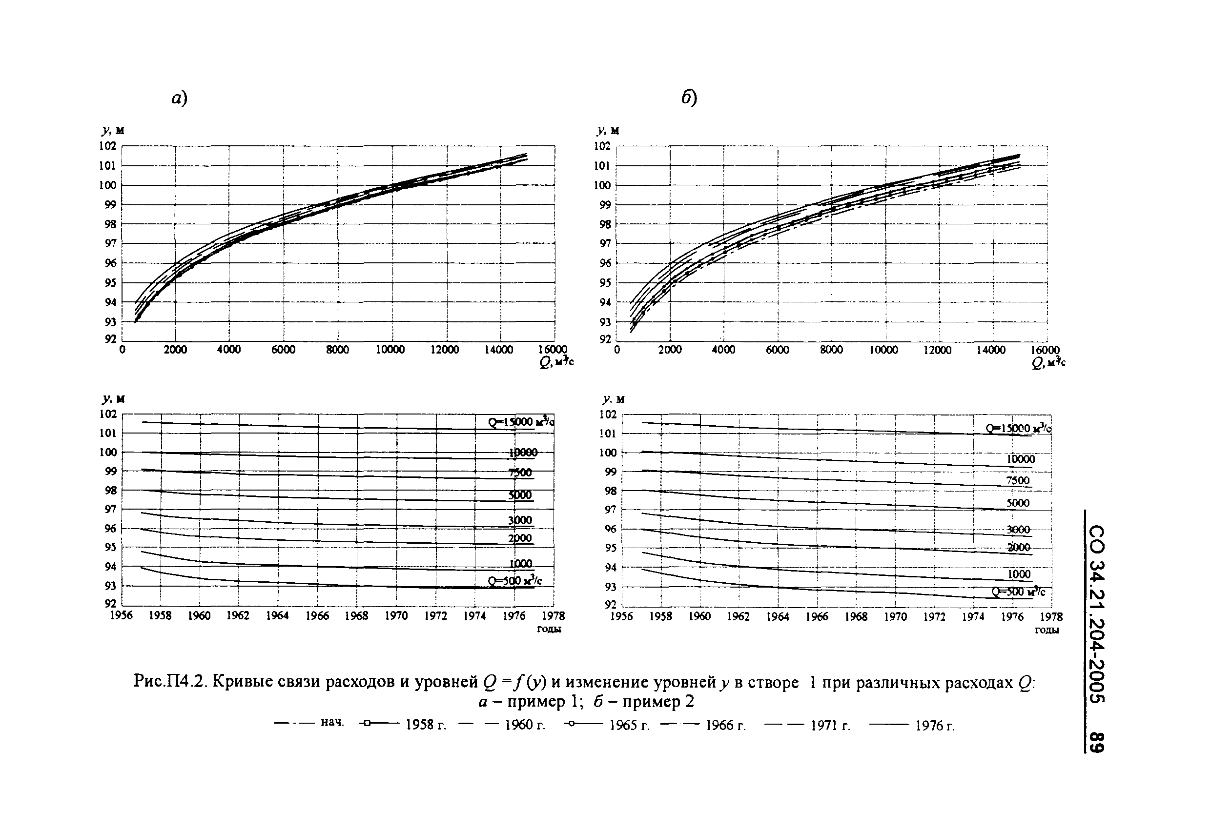 СО 34.21.204-2005