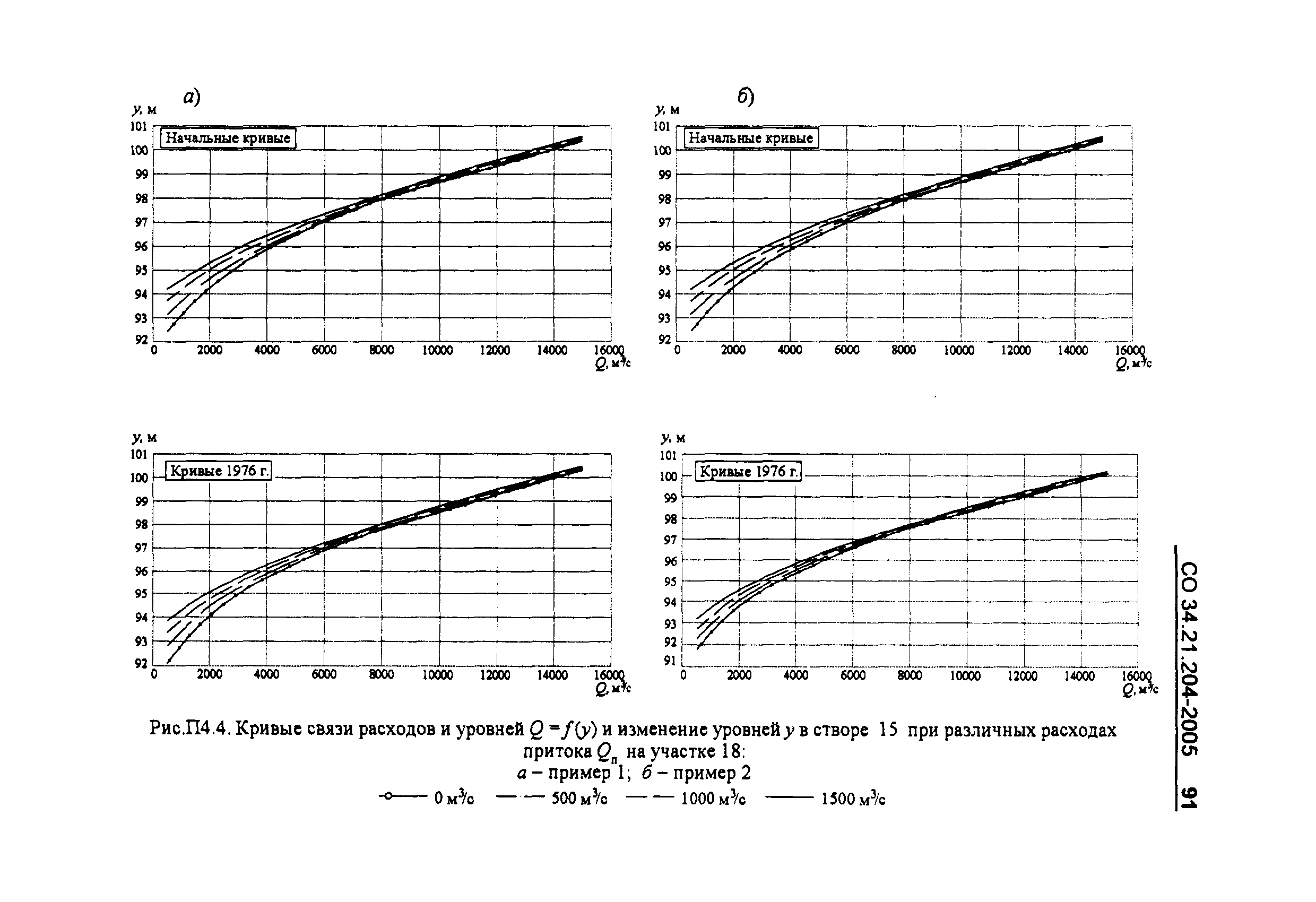 СО 34.21.204-2005