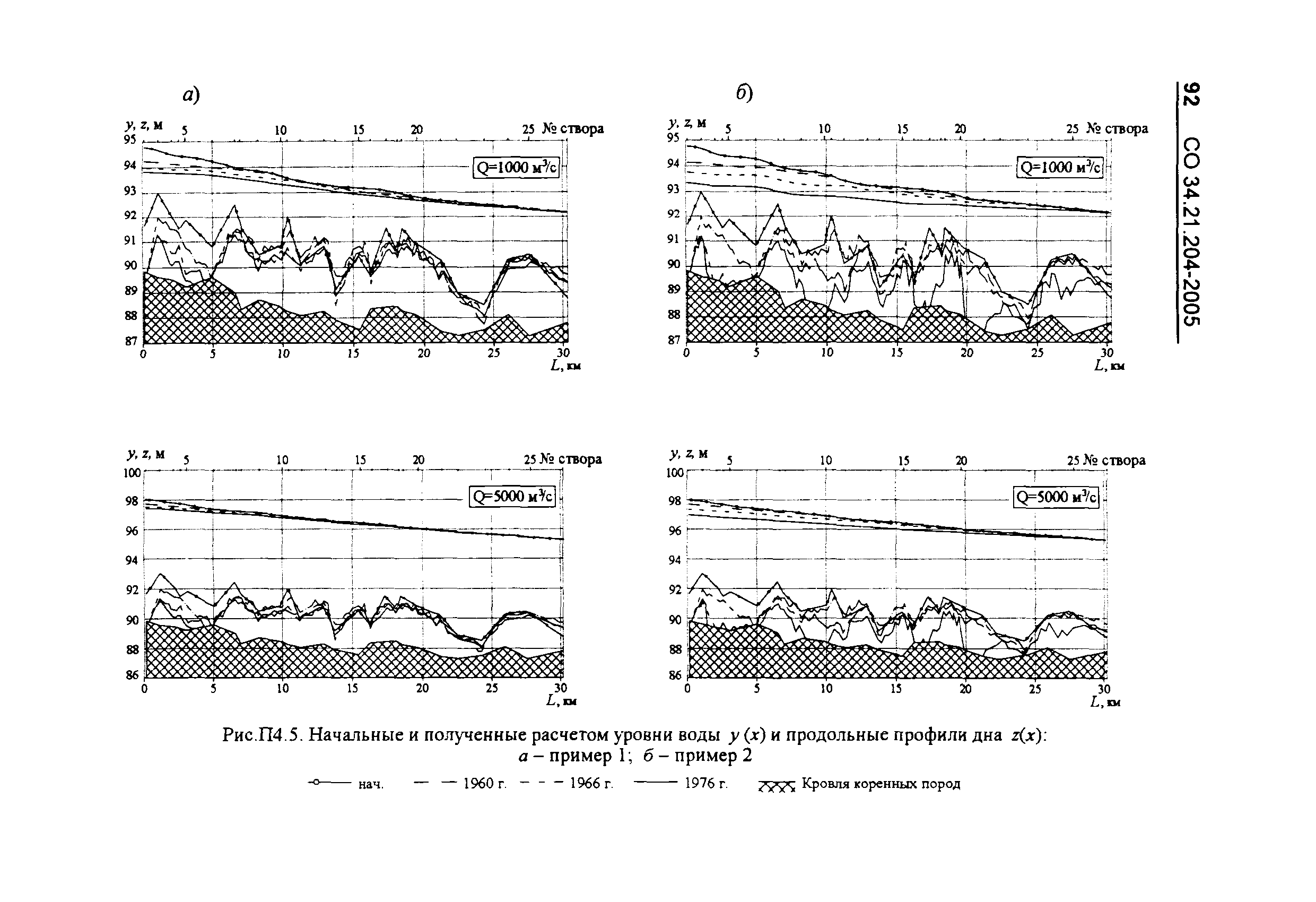 СО 34.21.204-2005