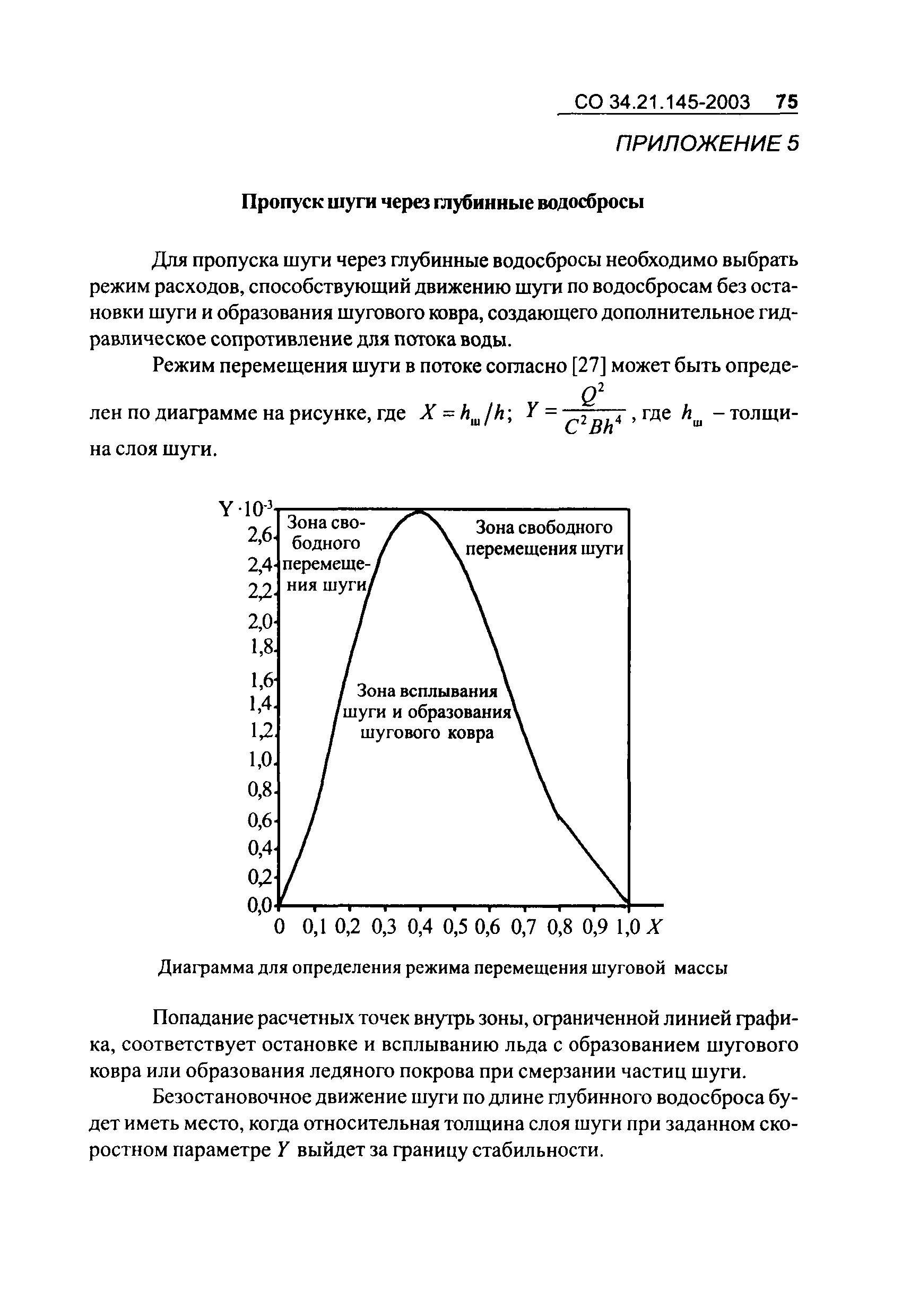 СО 34.21.145-2003