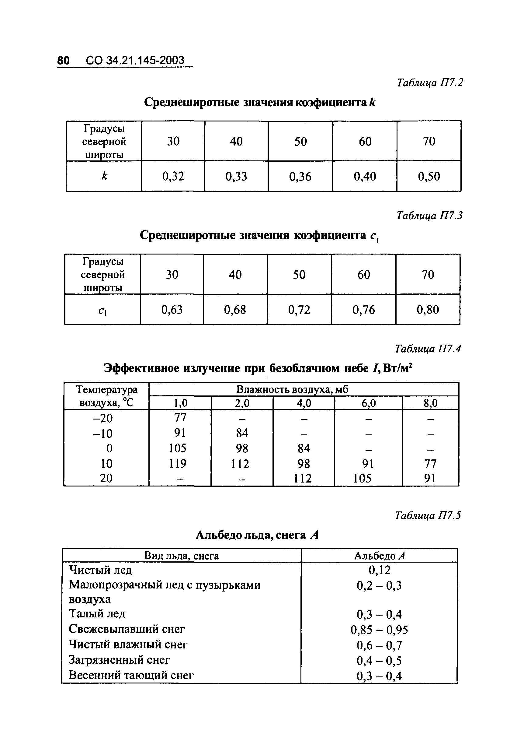 СО 34.21.145-2003