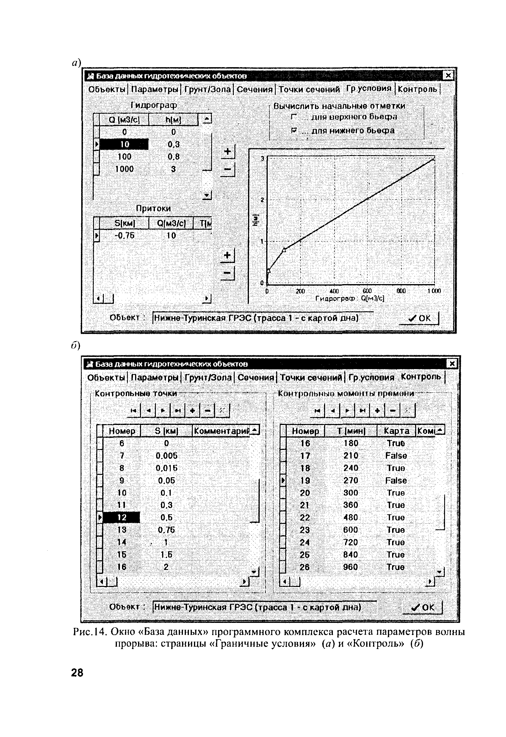 СО 34.21.547-2005