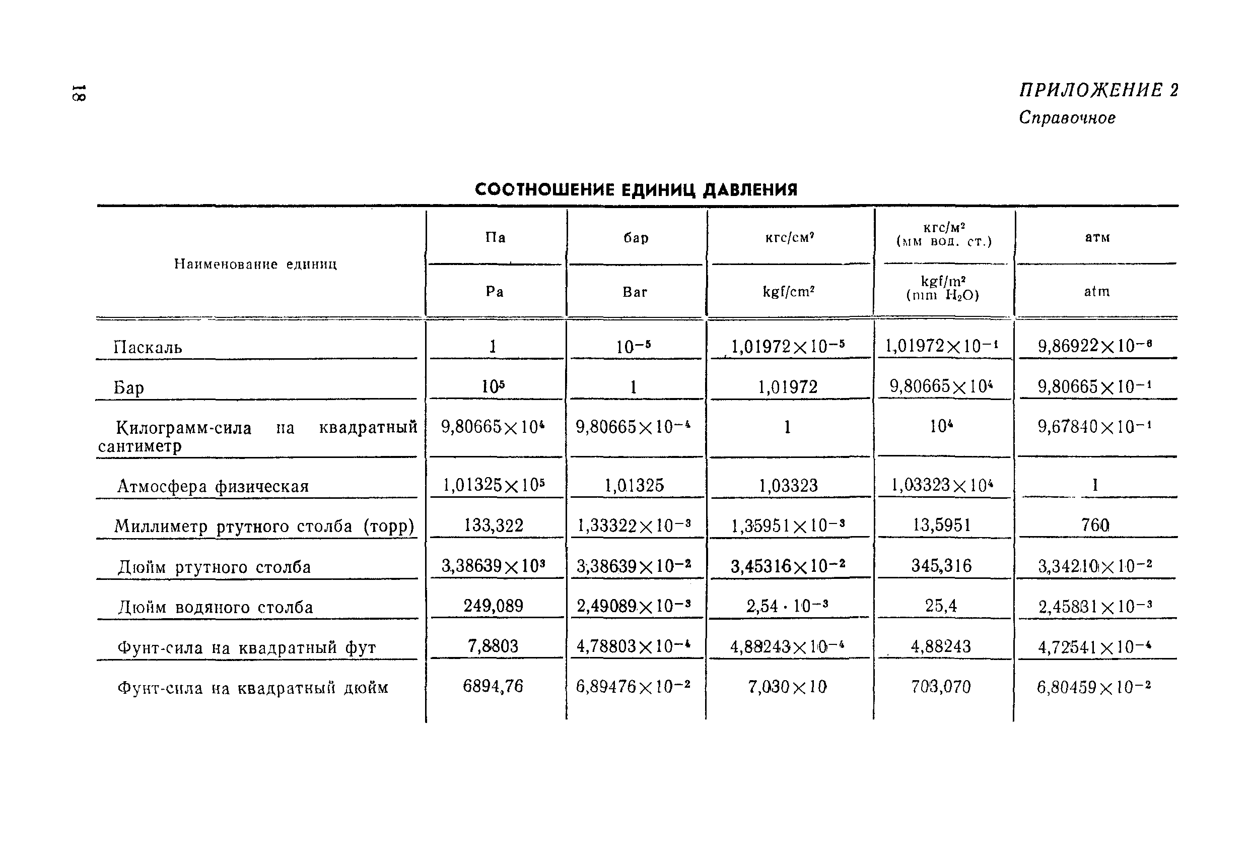 МИ 221-80