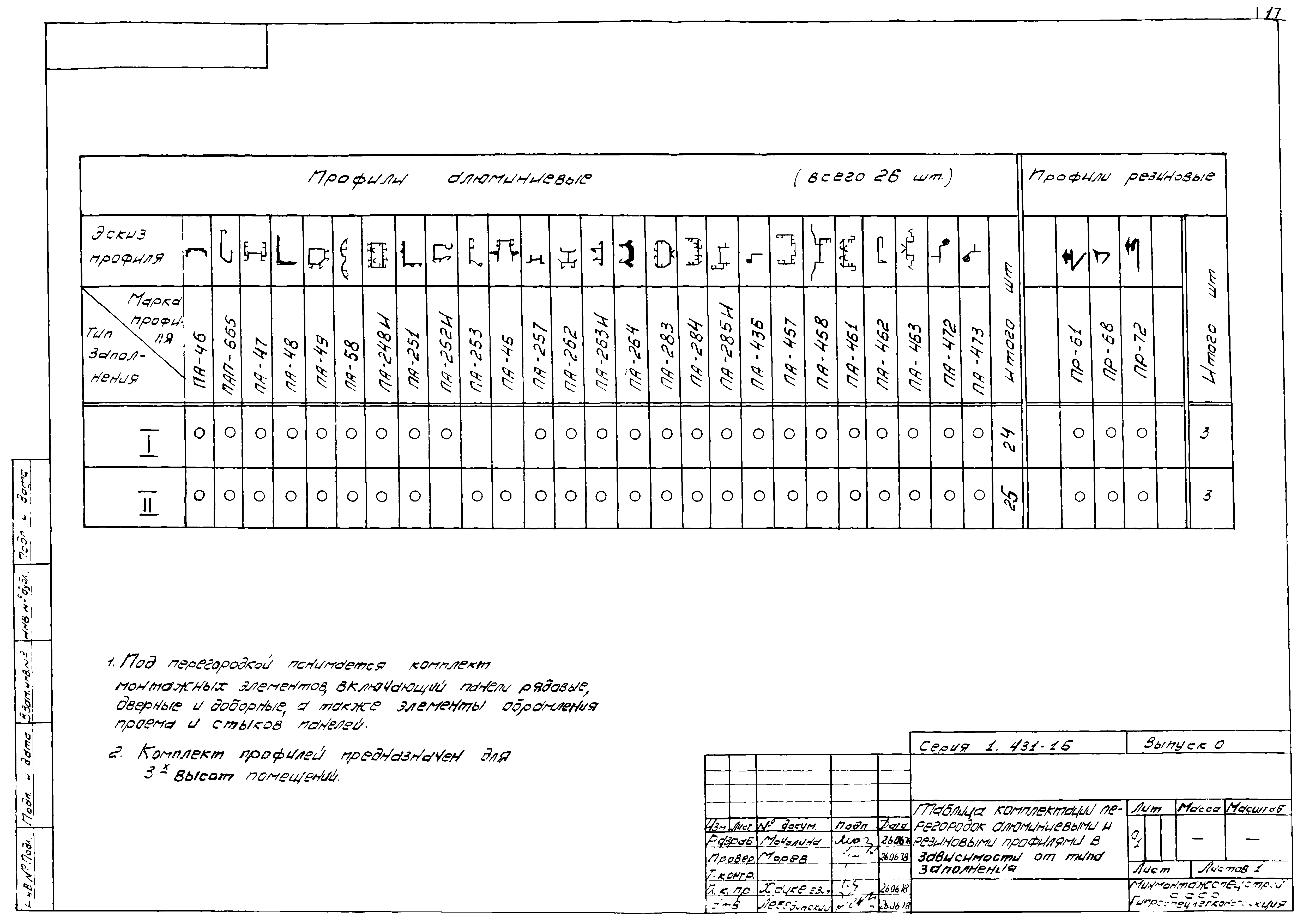 Серия 1.431-16