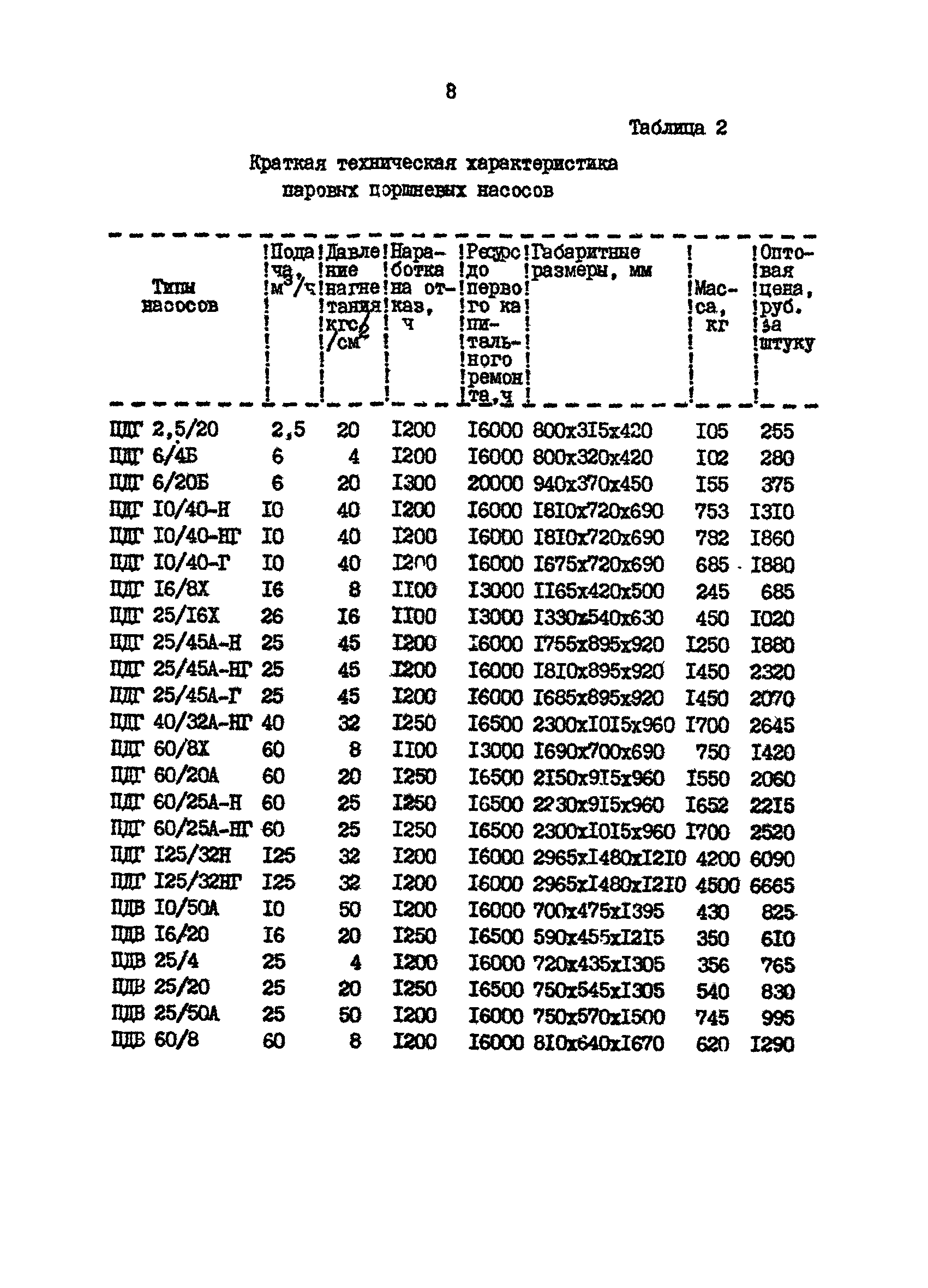 РД 39-30-629-81